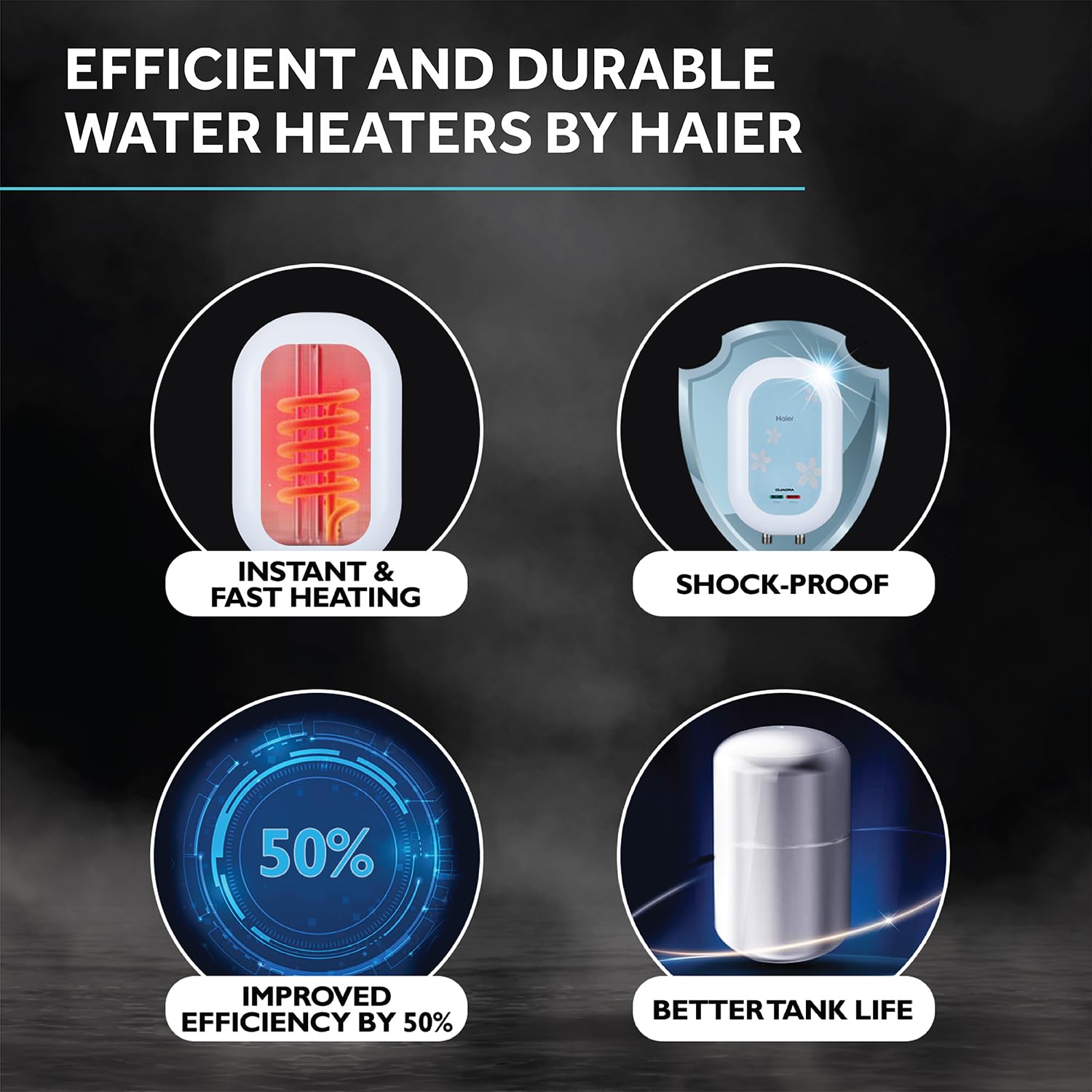 Haier Pret White Geyser 3 Litre 3KW Fast Heating Glass-Lined Instant Water Heater ABS Out Body for High-rise Building 8 Bar Instant Geyser for Kitchen& Bathroom, Wall-Mounting