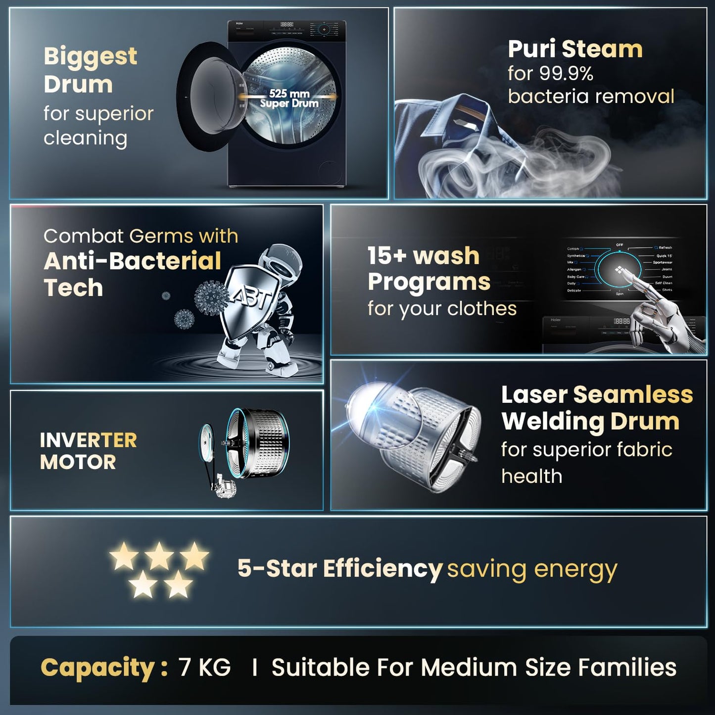 Haier 7 Kg 5 Star Powered by AI-DBT with PuriSteam, 525mm Super Drum Fully Automatic Front Load Washing Machine (HW70-IM12929BK, Inverter with In-Built Heater, Black)