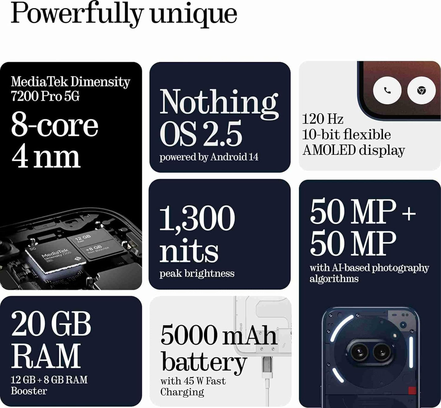 Nothing Phone (2a) 5G (Blue, 8GB RAM, 128GB Storage) | 6.7" AMOLED Display | 50MP (OIS) + 50 MP | 32 MP Front | Mediatek Dimensity 7200 Pro Processor | Glyph Interface | 45 W Charging 100% in 59 mins