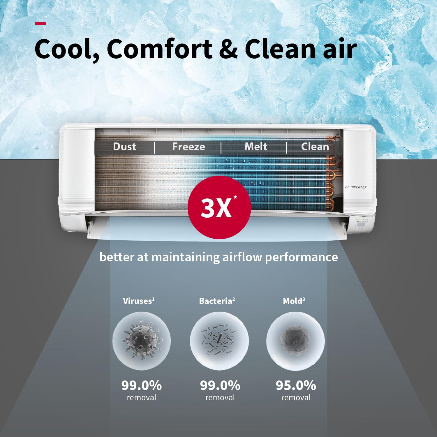 Hitachi 1.5 Ton Class 3 Star Xpandable+ Inverter Split AC (100% Copper, 4-Way Swing, ice Clean, Dust Filter, 3400SXL RAS.D318PCCIBS, White)