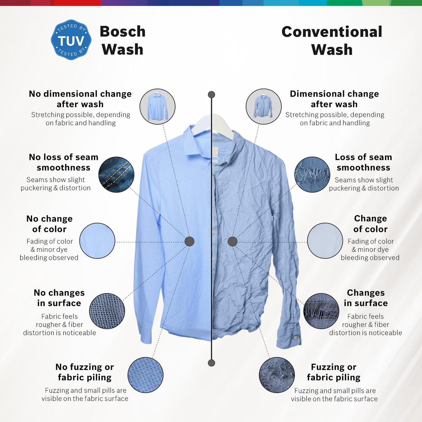 Bosch 8 kg, 5 Star, AI Active Water+, Anti-Tangle, Steam Anti Bacteria, Anti-Wrinkle Fully-Automatic Front Loading Washing Machine (WAJ28260IN, Reload Function, In-Built Heater, White)