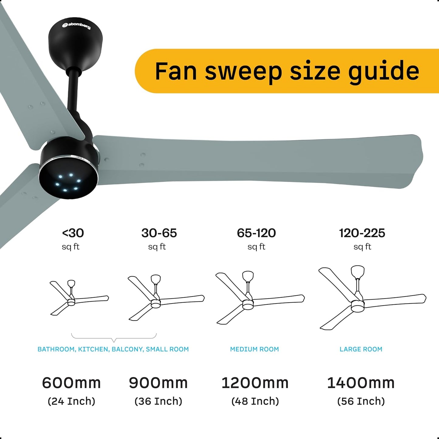 atomberg Renesa Halo Smart 1400mm BLDC Ceiling Fan with IoT & Remote | 5 star | High Air Delivery | Low noise operation | LED Speed Indicator | Sleek Design | 3 Year Warranty|Misty Teal
