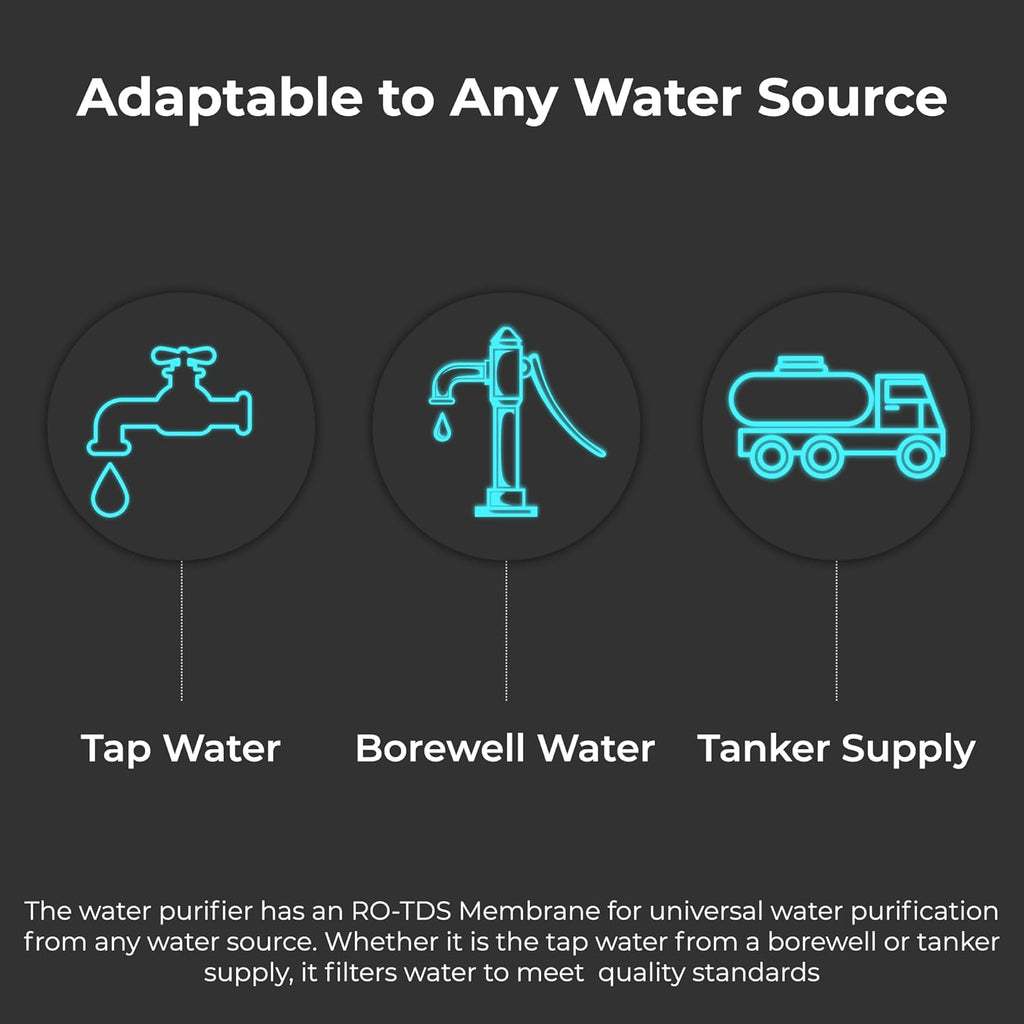 Livpure GLO PRO++ RO+UV+UF | Water Purifier for Home - 7 L Storage | Free Standard Installation | Suitable for Borewell, Tanker, Municipal Water | Black