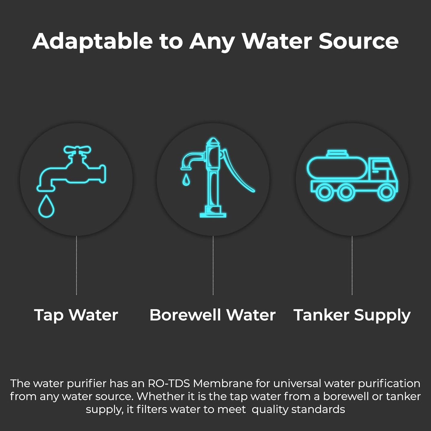 Livpure GLO PRO++ RO+UV+UF | Water Purifier for Home - 7 L Storage | Free Standard Installation | Suitable for Borewell, Tanker, Municipal Water | Black