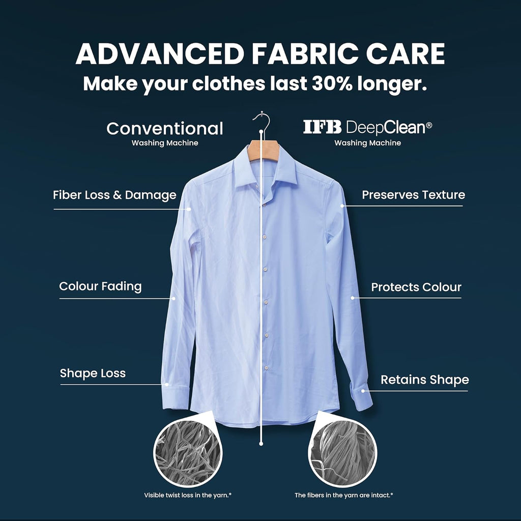 IFB 8 Kg 5 Star Powered by AI with 9 Swirl Wash, WiFi, Fully Automatic Front Load Washing Machine (Senator MBN 8012, Steam Refresh Program with Eco Inverter, Mocha)