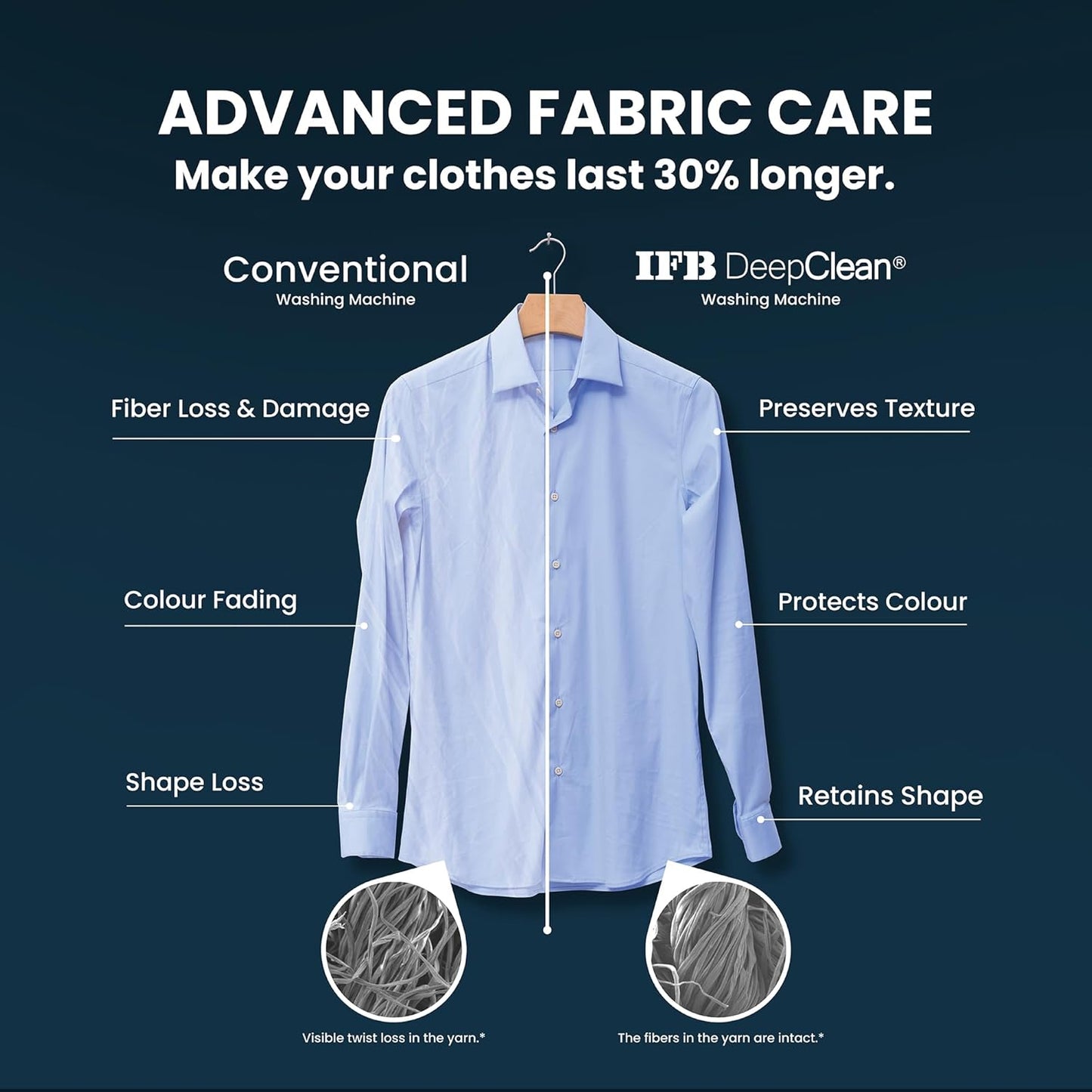 IFB 8 Kg 5 Star Powered by AI with 9 Swirl Wash, WiFi, Fully Automatic Front Load Washing Machine (Senator MBN 8012, Steam Refresh Program with Eco Inverter, Mocha)