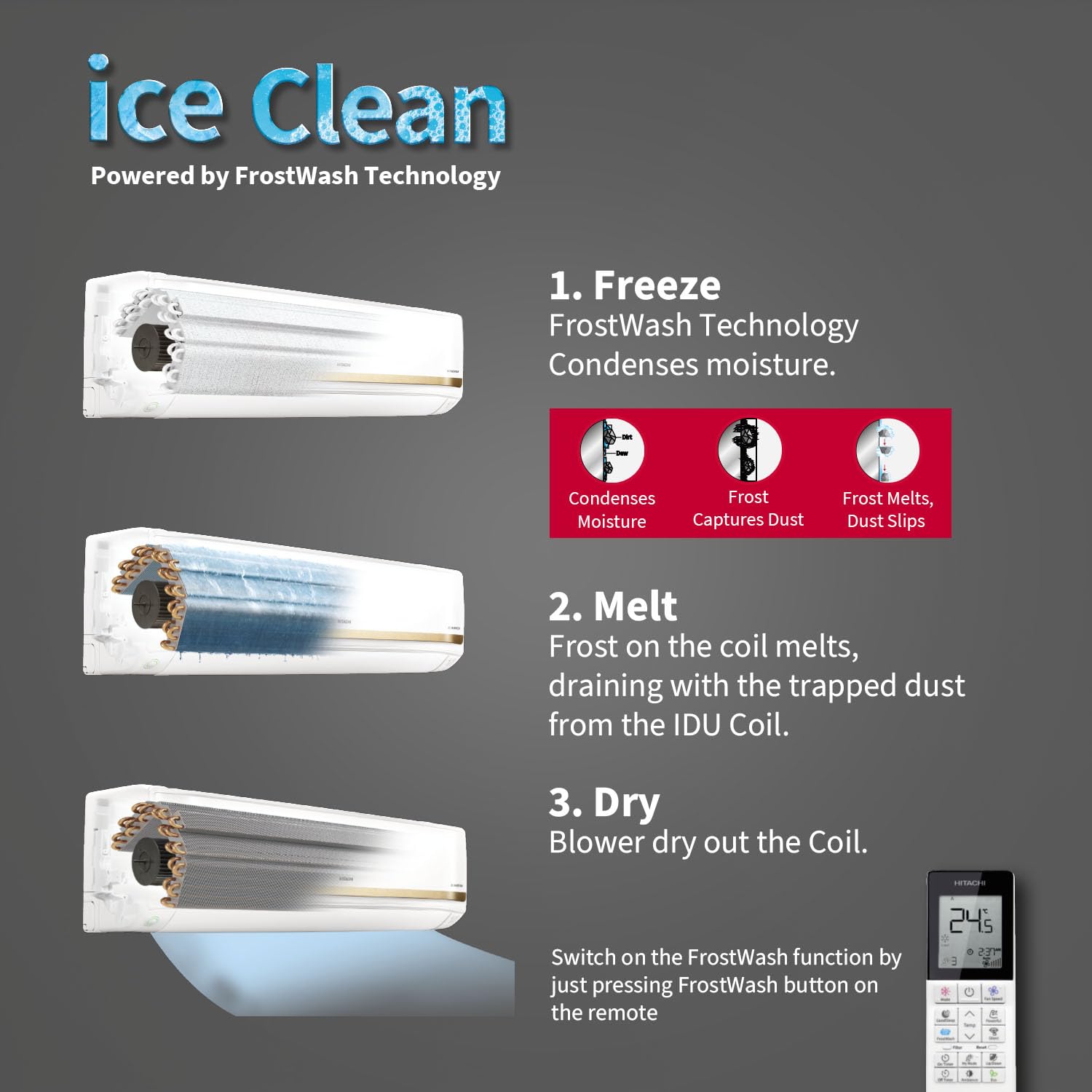 Hitachi 1.5 Ton Class 3 Star Xpandable+ Inverter Split AC (100% Copper, 4-Way Swing, ice Clean, Dust Filter, 3400SXL RAS.D318PCCIBS, White)