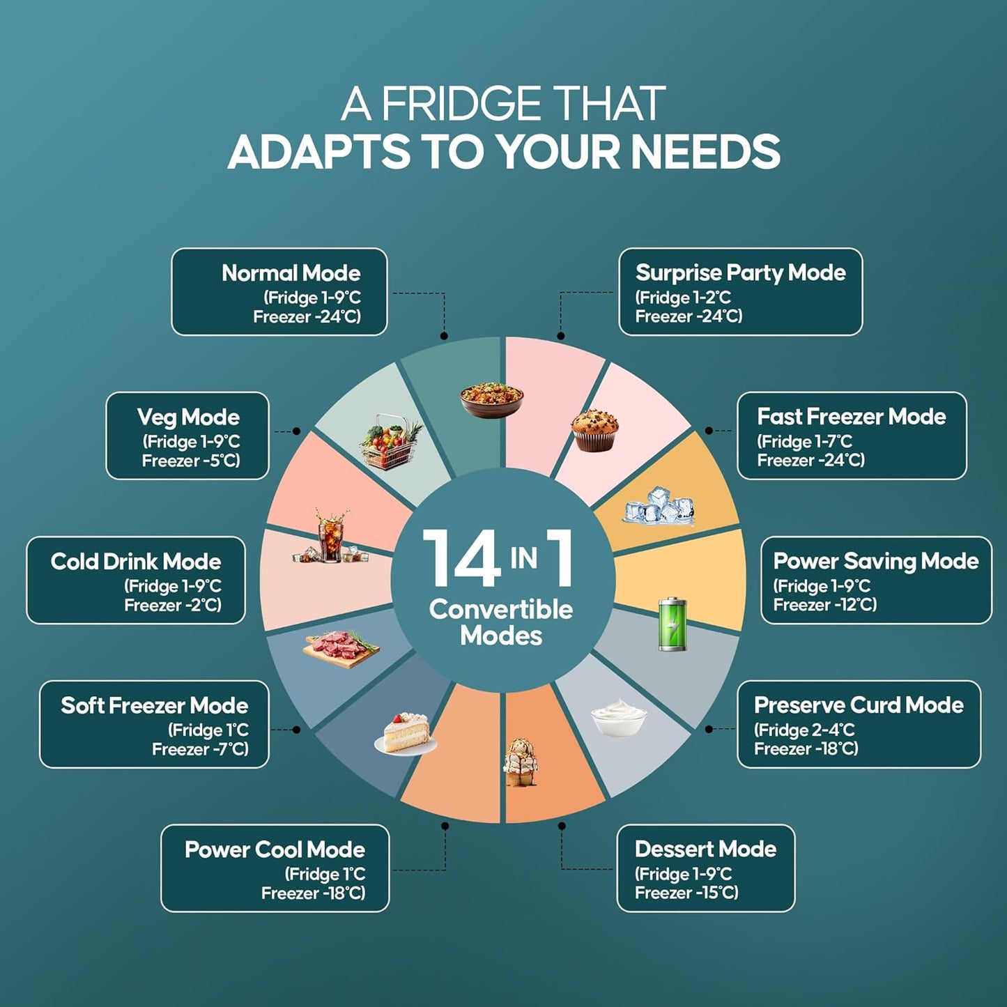 Haier 325 L 3 Star Frost Free Bottom Mount Double Door Refrigerator|Convertible 14-in-1|Jhukna Mat-Bottom Freezer|Digital Display Panel|Triple Inverter|Twist Ice Maker (HEB-333DS-P, Dazzle Steel)