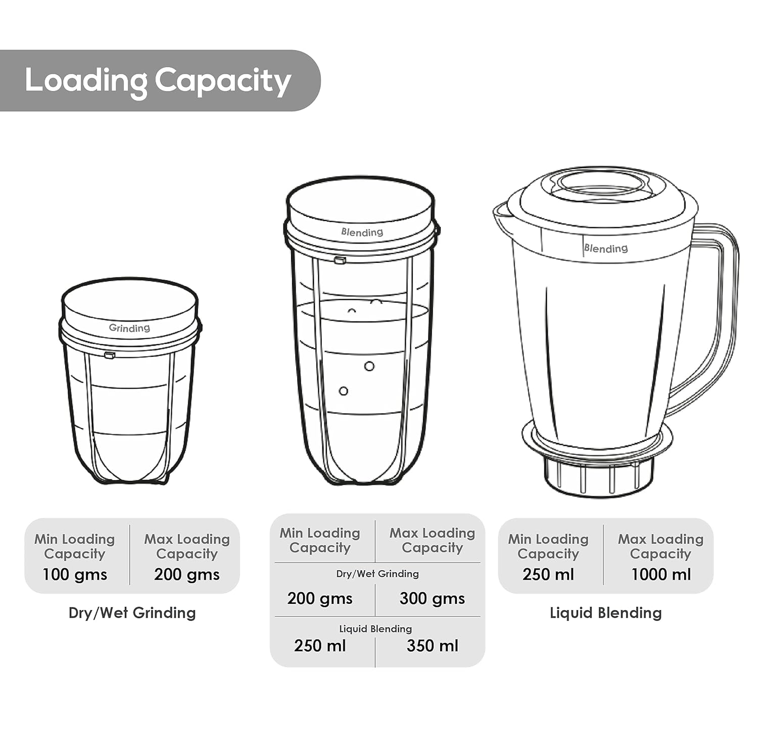 Wonderchef Nutri-blend Juicer, Mixer, Grinder, Blender & Smoothie Maker|500W 22000 RPM 100% Full Copper Motor | Stainless steel Blades | 3 unbreakable jars | Recipe book by Chef Sanjeev Kapoor | Black