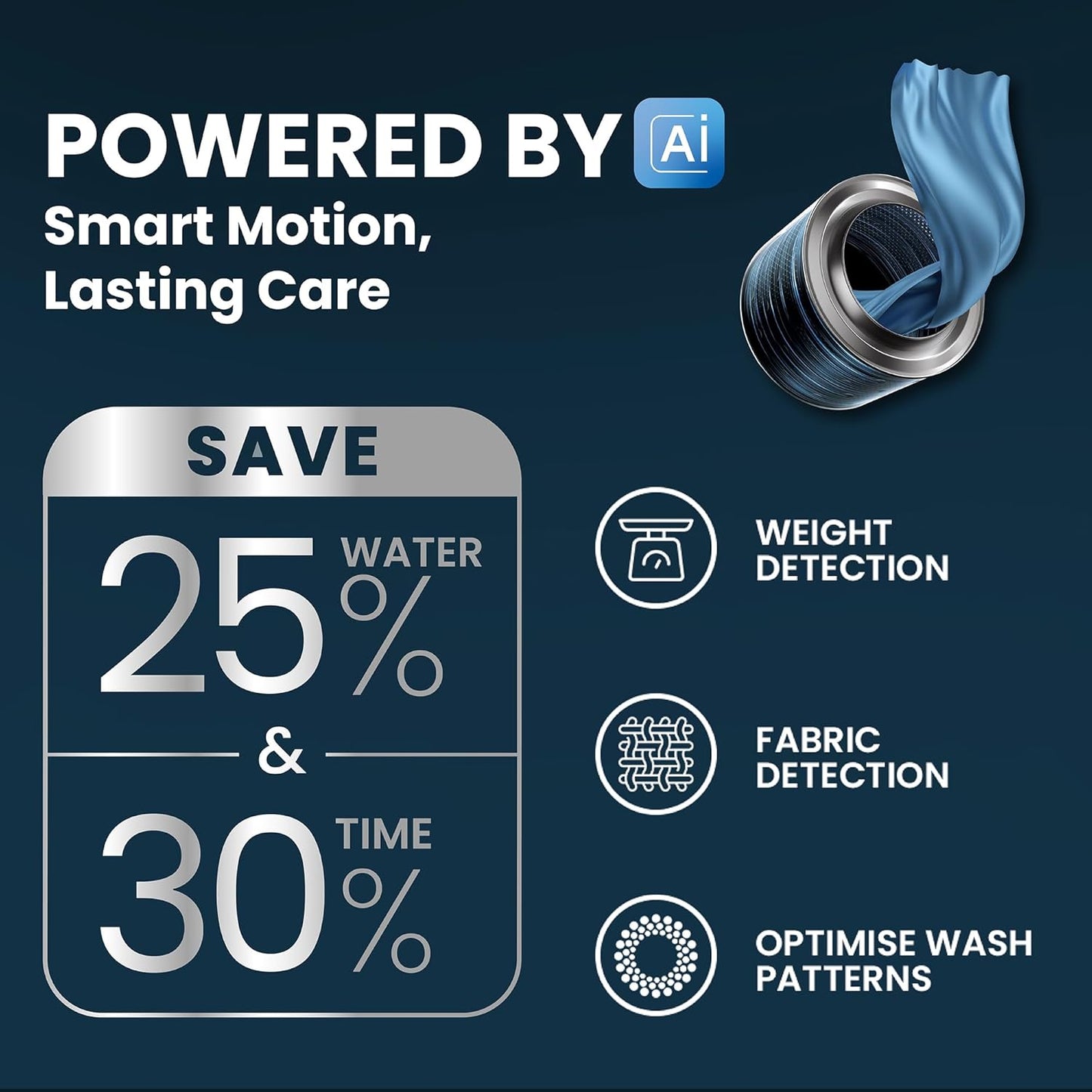 IFB 8 Kg 5 Star Powered by AI with 9 Swirl Wash, WiFi, Fully Automatic Front Load Washing Machine (Senator GXN 8012, Steam Refresh Program with Eco Inverter, Grey)