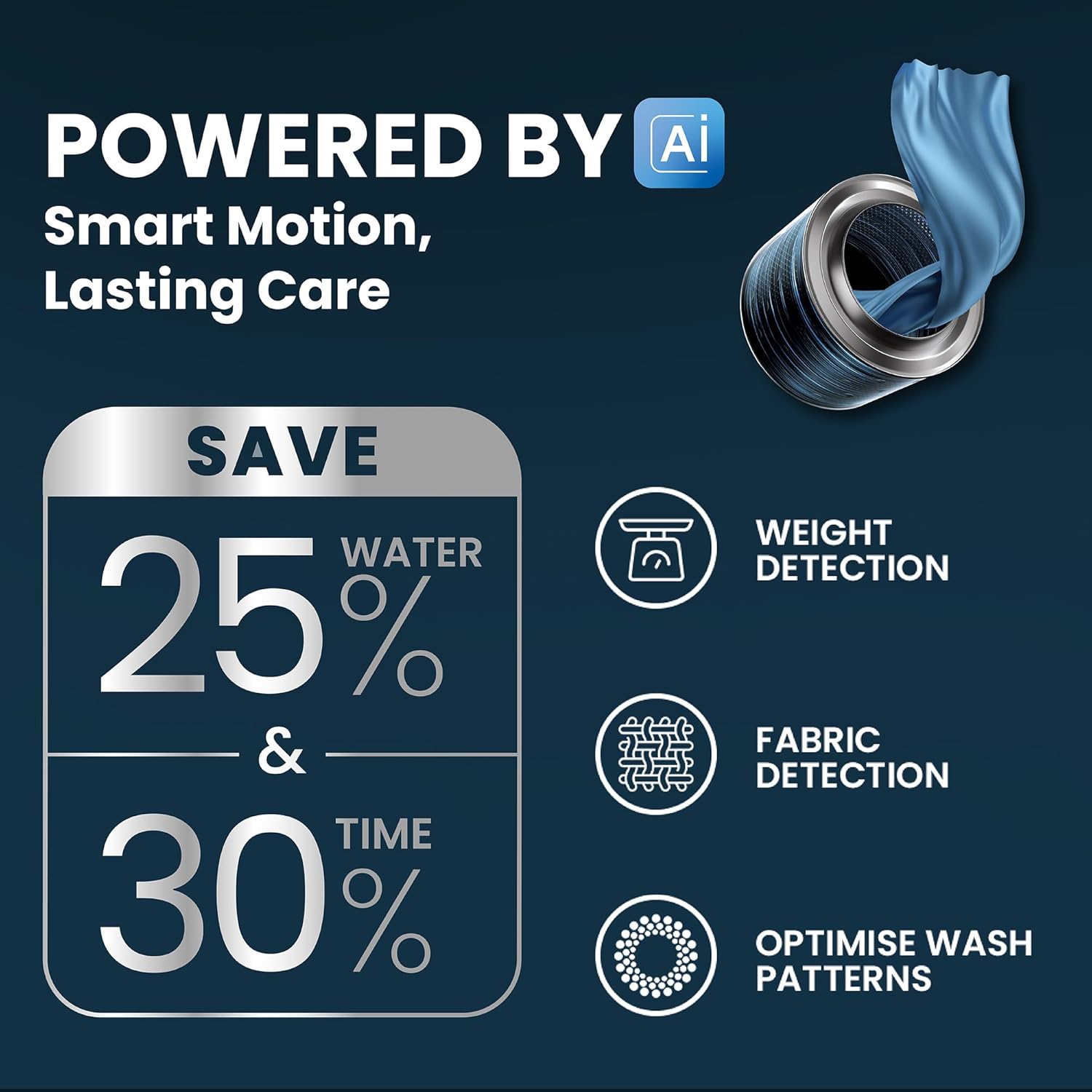 IFB 8 Kg 5 Star Powered by AI with 9 Swirl Wash, WiFi, Fully Automatic Front Load Washing Machine (Senator GXN 8012, Steam Refresh Program with Eco Inverter, Grey)