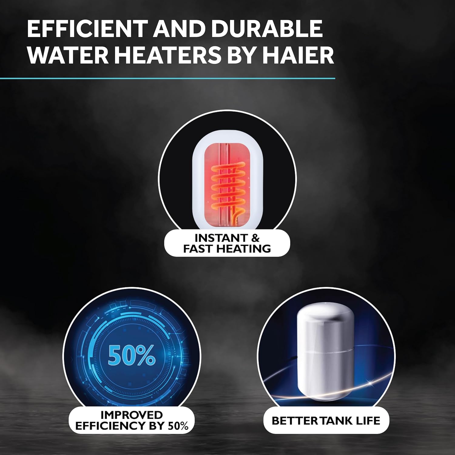 Haier Instant Water Heater 3 Litre Geyser 3000W Powerful Heating| Free Installation| Advanced Multi-Layered Safety|High Rise Compatible