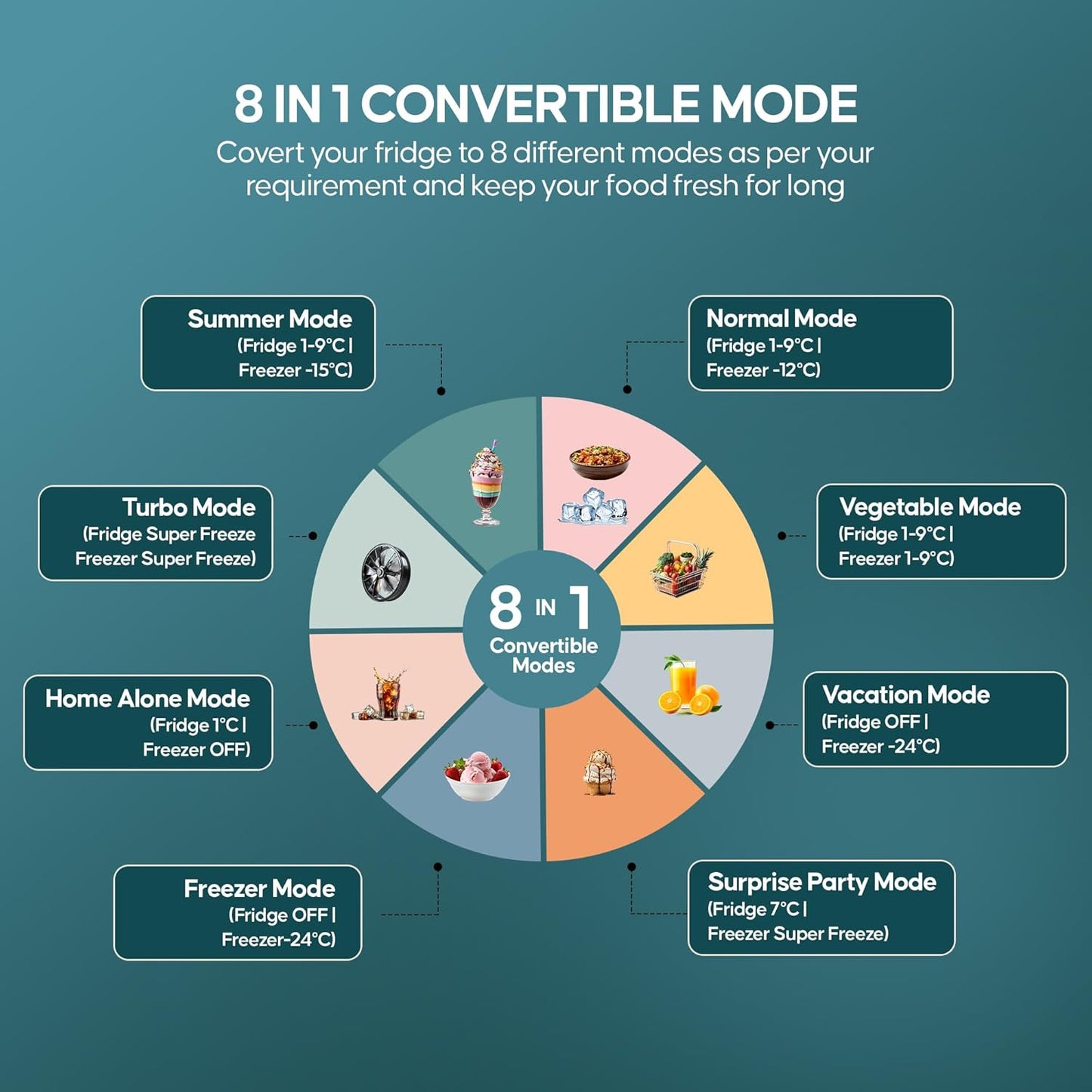 Haier 237 L, 2 Star, 8 In 1 Convertible, Frost Free Double Door Bottom Mount Refrigerator (HEB-242GS-P, Moon Silver)