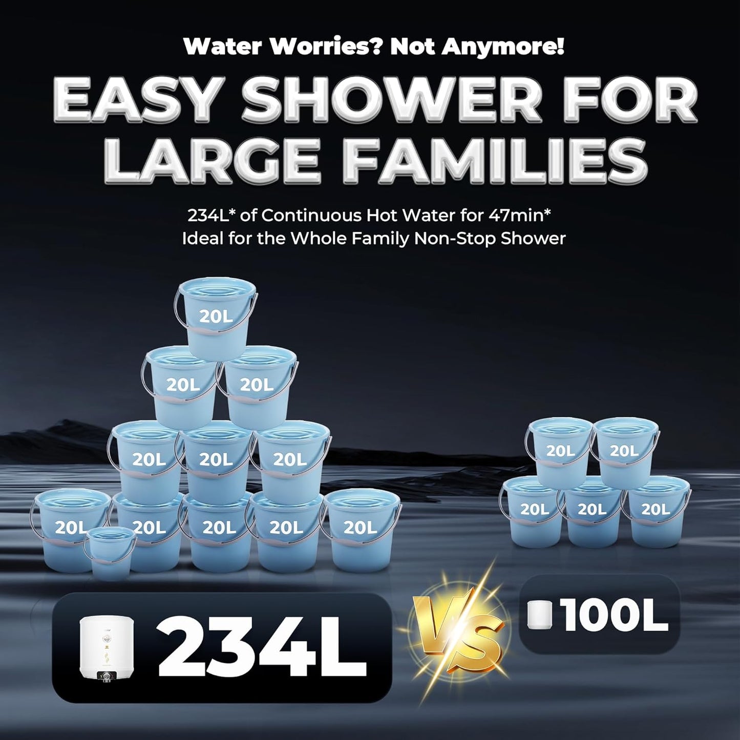 Haier Regenta Pro Water Geyser 15 ltr 5 Star 1-3 KW Adjustable Electric Geyser Free Installation & Connection Pipe| Warranty 10 Yr on Tank| Advanced PP Body| Shock Proof| Enamel Tank| 11-Level Safety