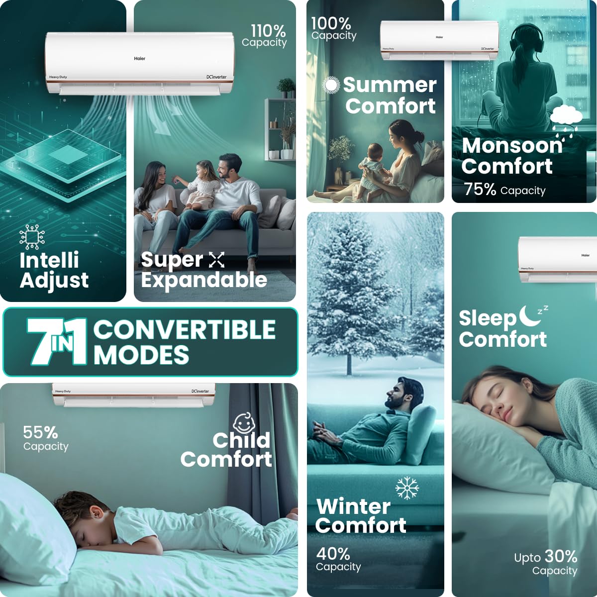 Haier 1.6 Ton 5 Star HEXA Inverter Smart Split AC (5460W, Copper, Heavy Duty, Wi-Fi, 4 Way Swing, Frost Self Clean, HD Filter, Cools at 60°C, 20 Mtrs Air Throw- HSU19K-PYFR5BN-INV- White)