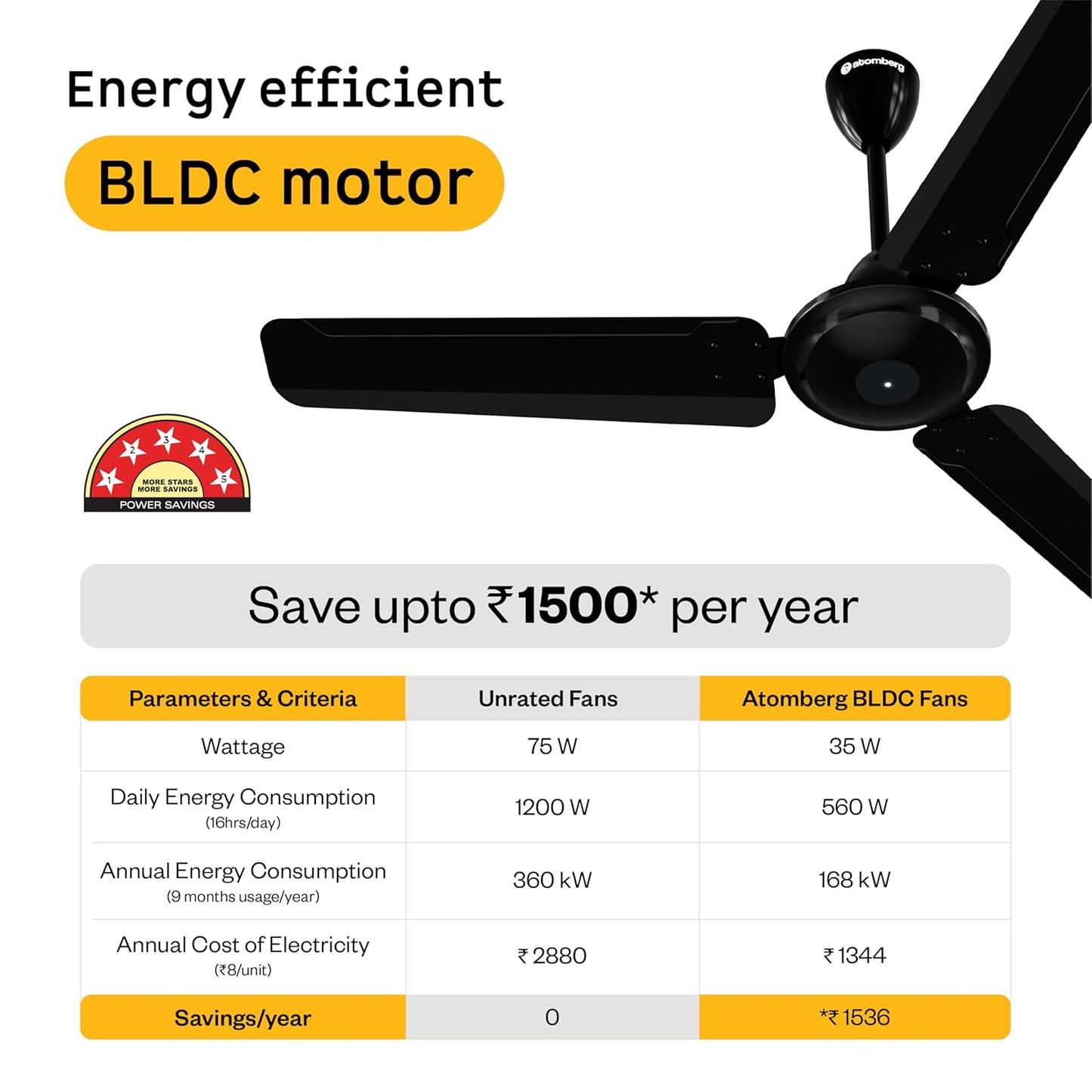 atomberg Ameza 1200mm Timeless BLDC Ceiling Fan with Remote|5 star|High Air Delivery|LED Speed Indicator|Low Noise|Timeless Design with Power Saving|2 Year Warranty|Gloss Black