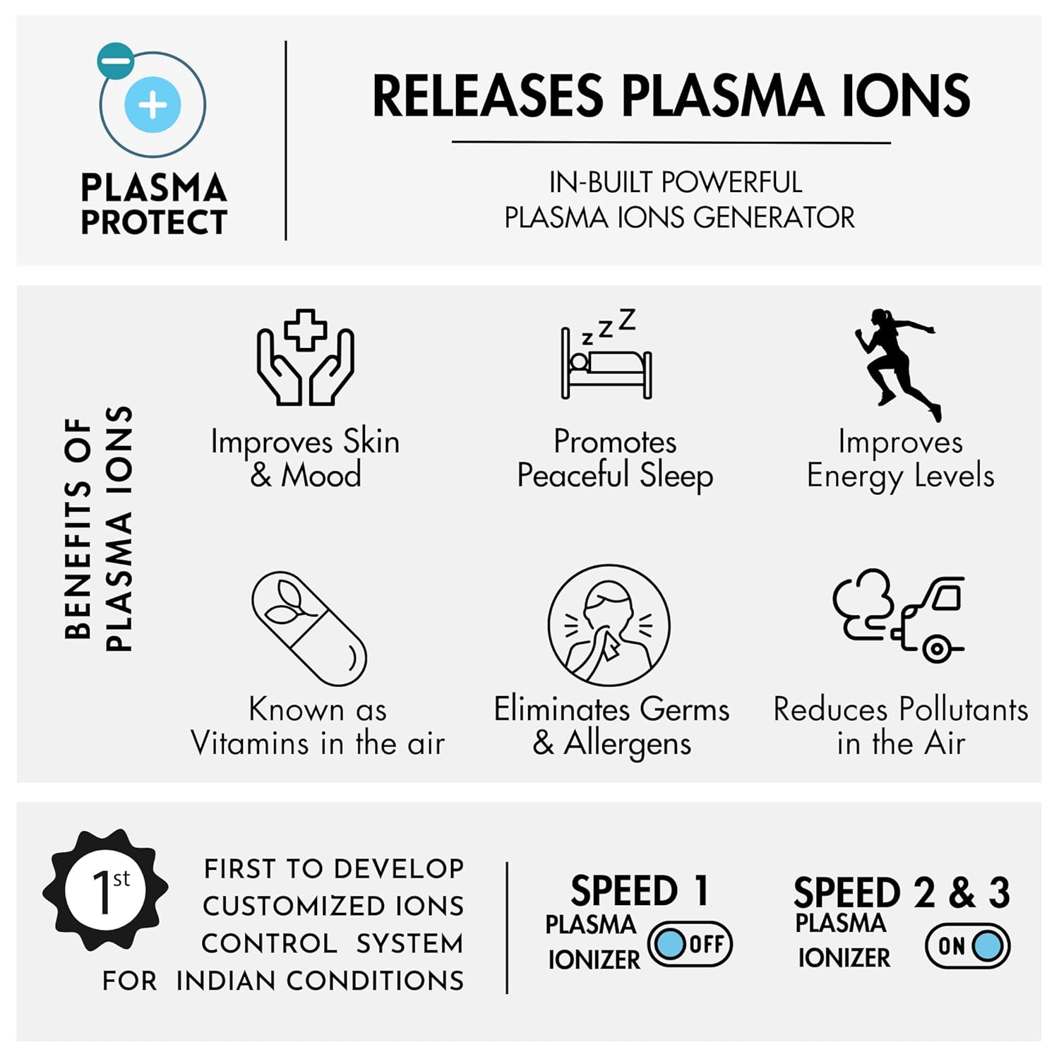 Reffair AX30 [MAX] Air Purifier for Car & Home | 3rd Gen - Type-C Cable | Plasma Ions Function | H13 True HEPA Filter | Aromatherapy Function (Black)