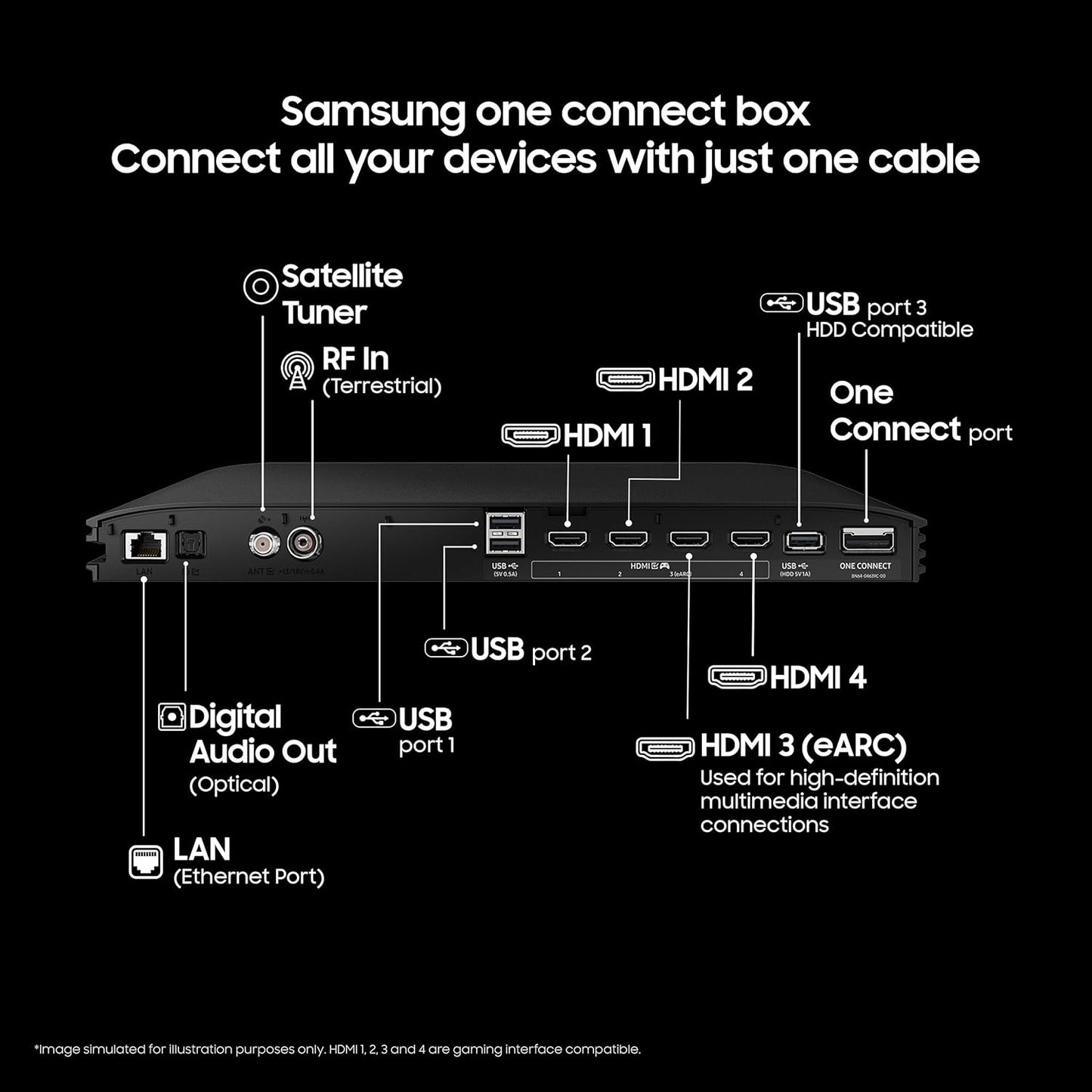 Samsung 195 cm (77 inches) 4K Ultra HD Smart OLED TV QA77S95FAULXL