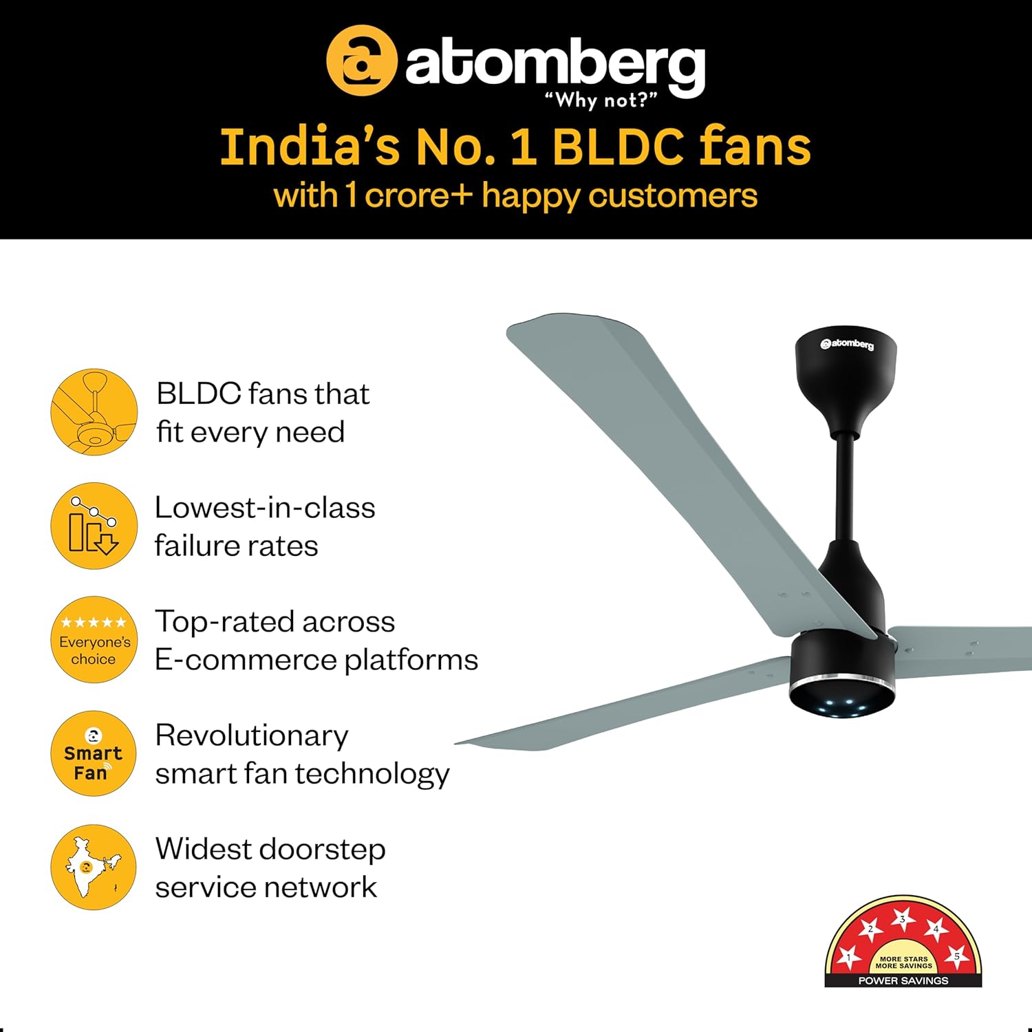 atomberg Renesa Halo Smart 1400mm BLDC Ceiling Fan with IoT & Remote | 5 star | High Air Delivery | Low noise operation | LED Speed Indicator | Sleek Design | 3 Year Warranty|Misty Teal