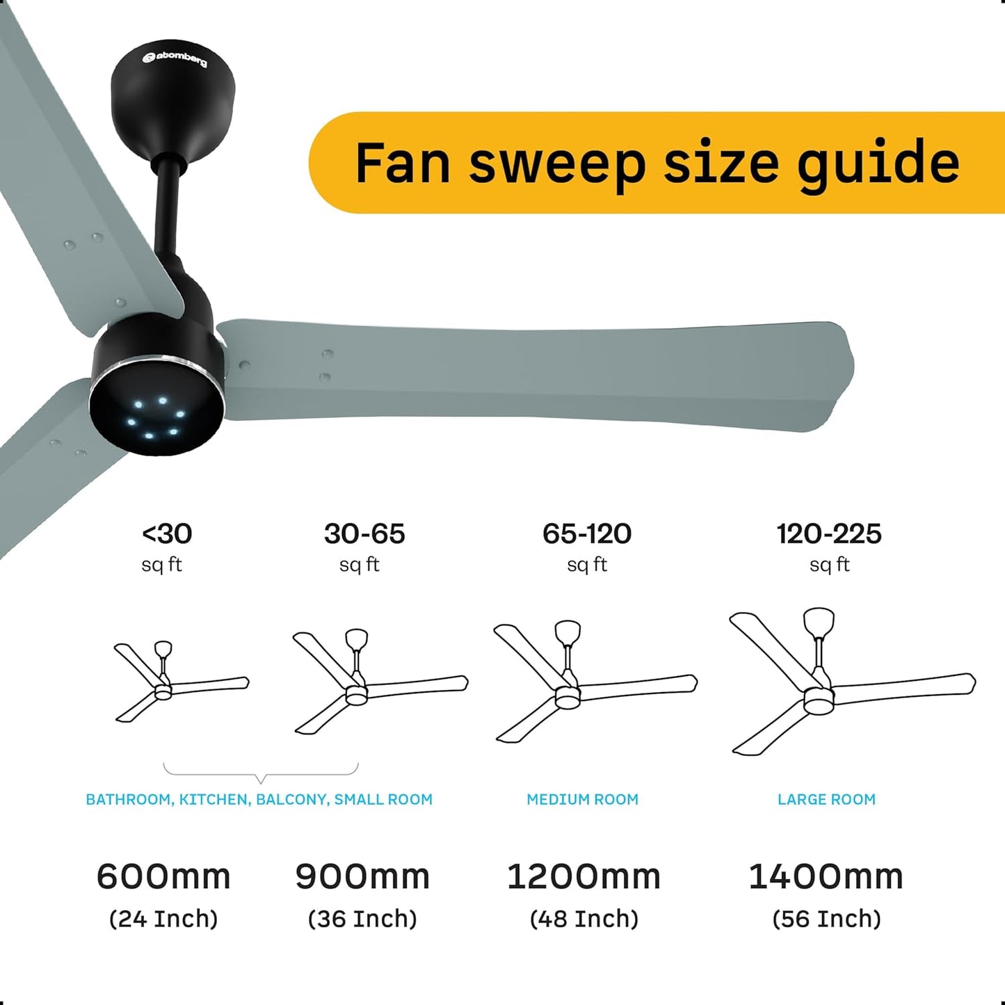 atomberg Renesa Halo Smart Alexa Enabled 1200mm BLDC Ceiling Fan with Remote | 5 star | High Air Delivery | Low noise | LED Speed Indicator | Sleek Design | | 3 Year Warranty| Misty Teal