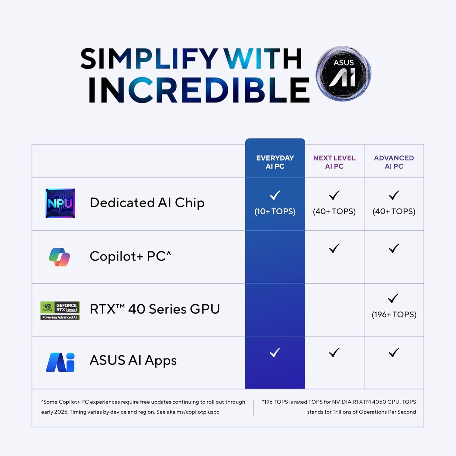 ASUS Vivobook 16,Intel Core Ultra 5 (Series 2),Thin & Light(Intel iGPU/16GB RAM/512GB SSD/FHD+/16"/60Hz/Backlit Keyboard/Windows 11/M365 Basic (1Year)*/Office Home 2024/Silver/1.88 kg) X1607CA-MB142WS