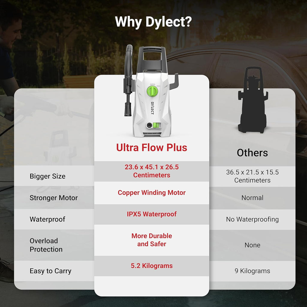 DYLECT Ultra Flow Plus High Pressure Car Washer Pump, 1900 Watts Power Motor, 130 Bars Pressure, 6.5L/Min Flow Rate, 5m Outlet Hose, Upright Design for Bike, Home Cleaning, Includes 11 Accessories
