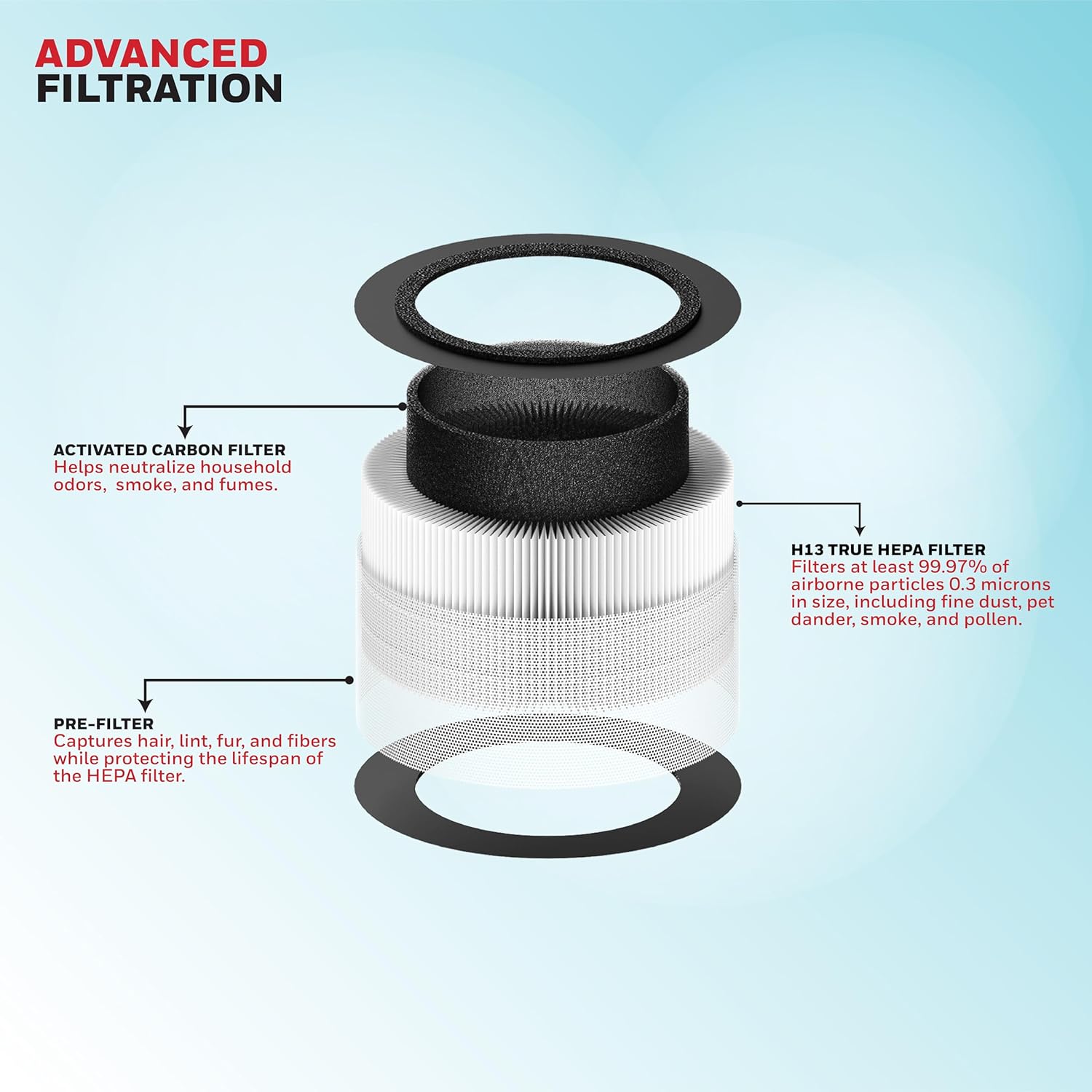 Honeywell Air Purifier for Home & Office, 3-in-1 filter - Pre-Filter, H13, Activated Carbon Filter, Removes 99.99% Pollutants, Allergens, Pet Danger, Smoke, Dust & Pollens - Air touch V1