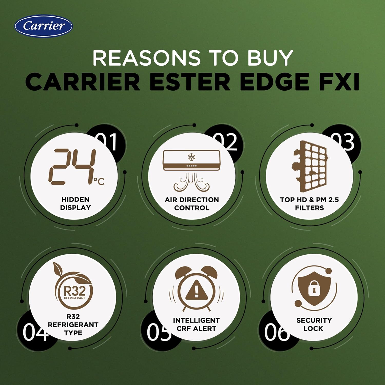 Carrier 1.5 Ton 3 Star Wi-Fi Smart Flexicool Inverter Split AC (Copper, Convertible 6-in-1 Cooling,Smart Energy Display, HD & PM 2.5 Filter, ESTER EDGE FXi (Wi-Fi), CAI18EE3R35W0,White)