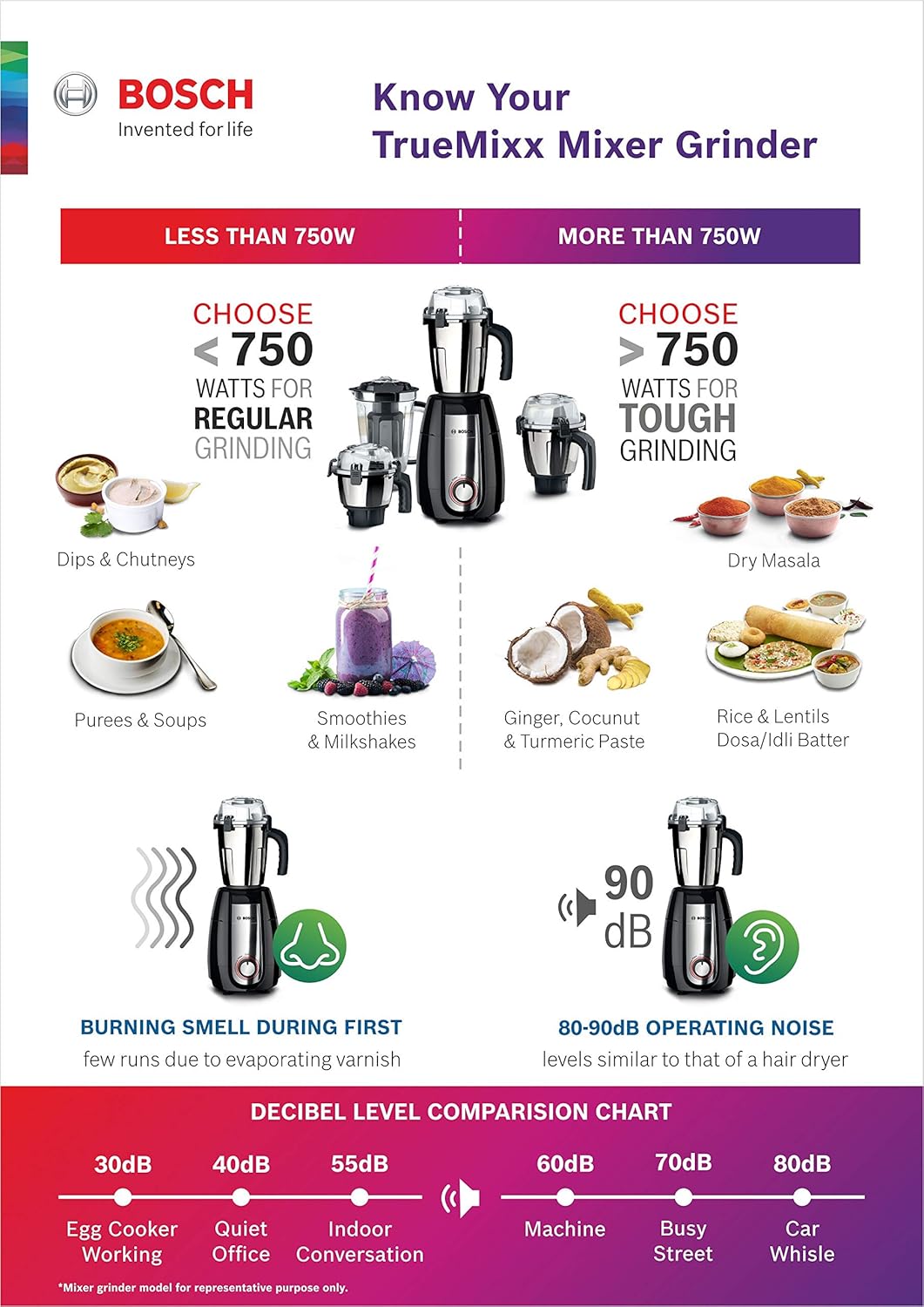 Bosch Pro 1000W Mixer Grinder MGM8842MIN - Black