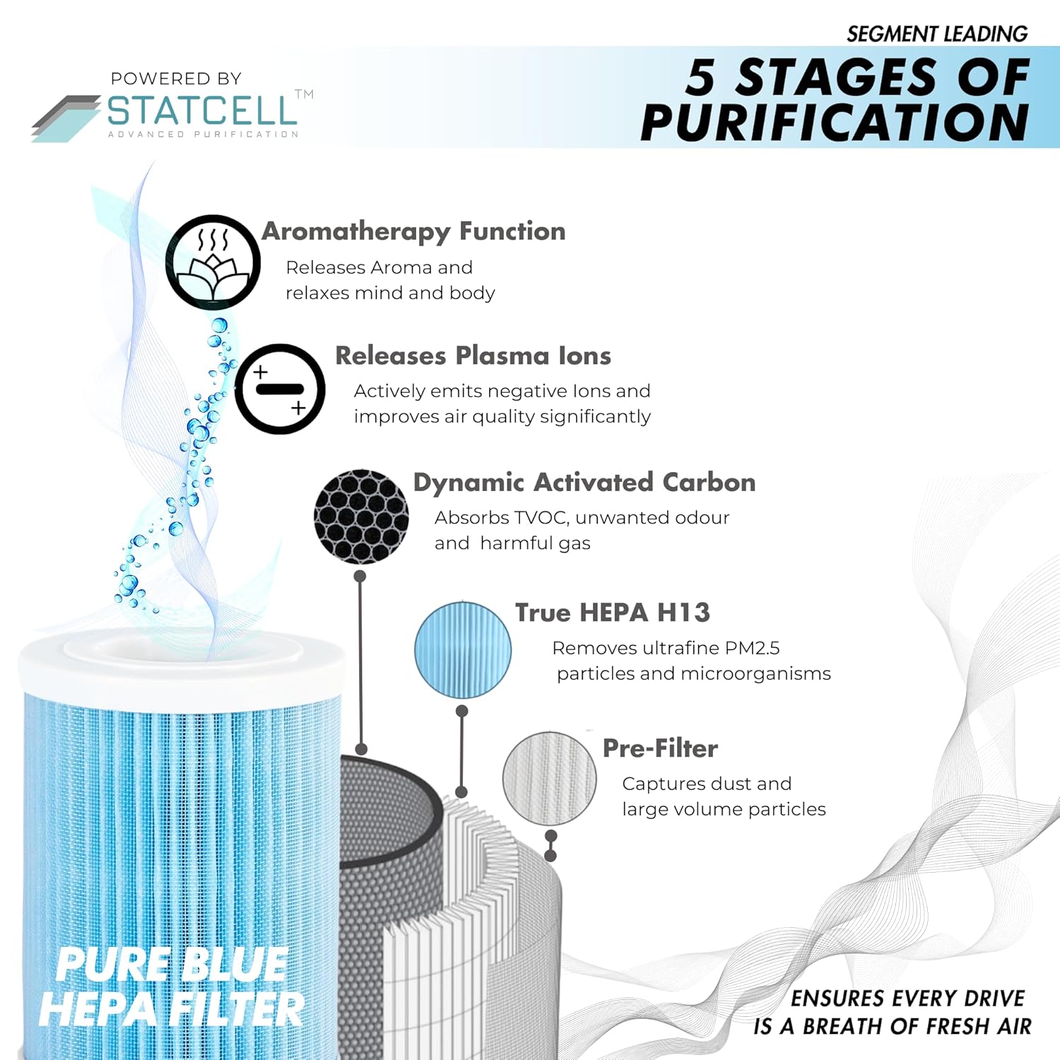 Reffair AX30 [MAX] Air Purifier for Car & Home | 3rd Gen - Type-C Cable | Plasma Ions Function | H13 True HEPA Filter | Aromatherapy Function (Black)