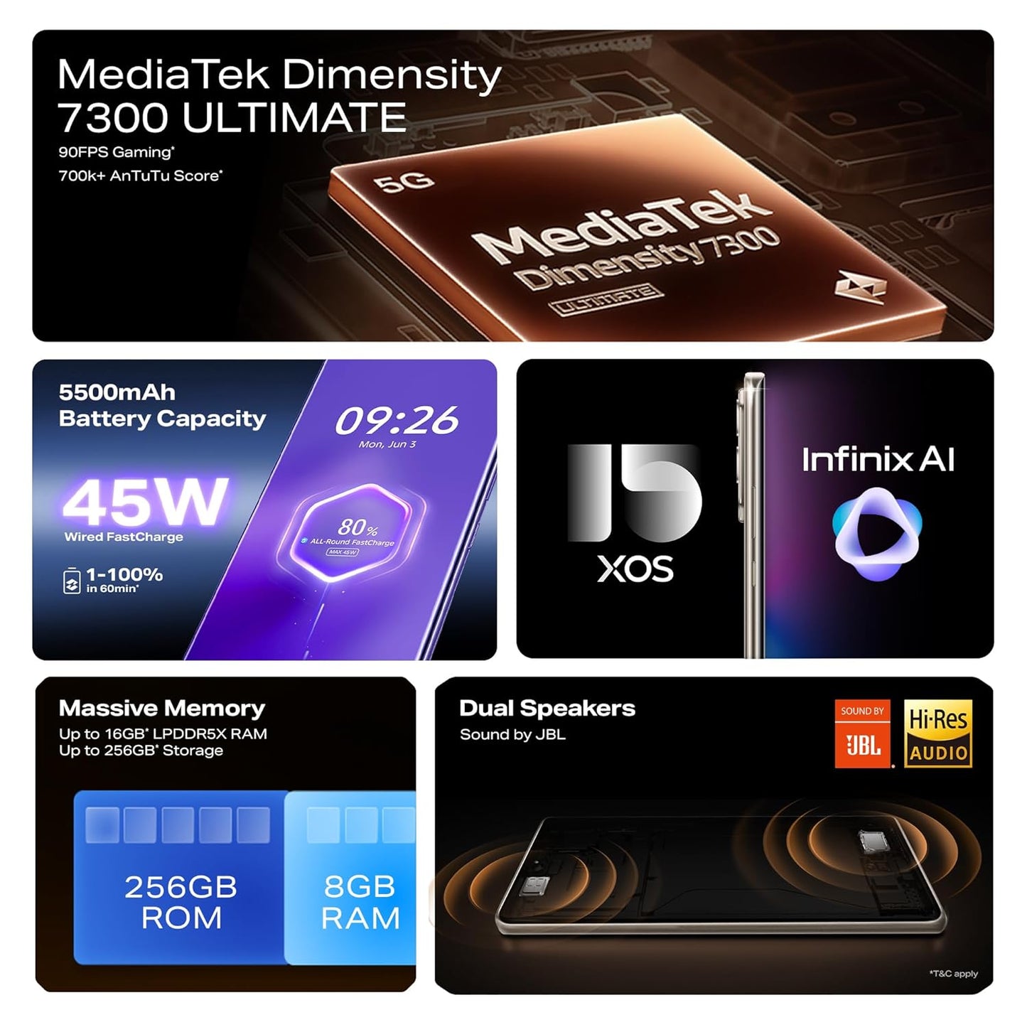 Infinix Note 50s 5G+ (Titanium Grey, 6GB RAM, 128GB Storage) | MediaTek D7300 Ultimate | 5500mAH Battery, Dual Speakers by JBL, 144Hz AMOLED Display