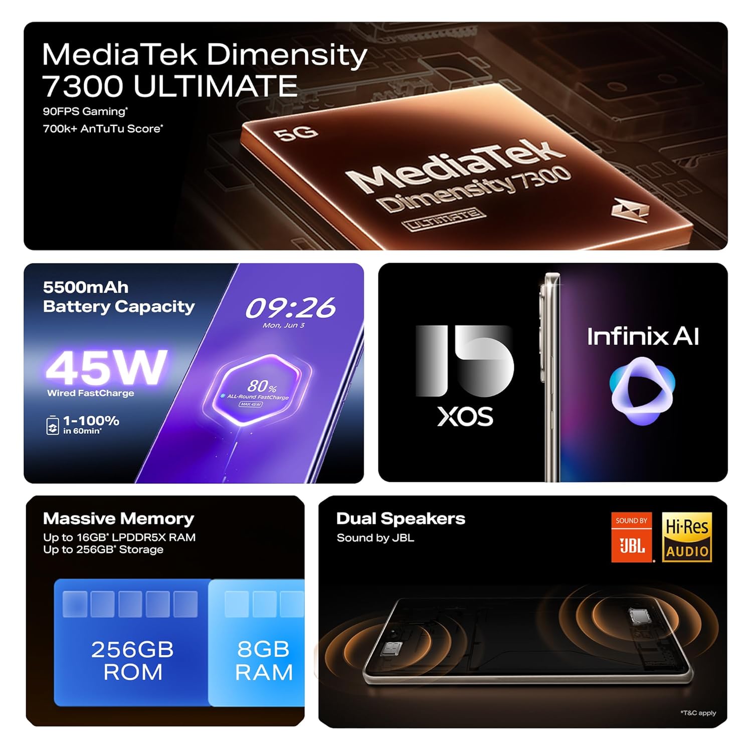 Infinix Note 50s 5G+ (Titanium Grey, 6GB RAM, 128GB Storage) | MediaTek D7300 Ultimate | 5500mAH Battery, Dual Speakers by JBL, 144Hz AMOLED Display