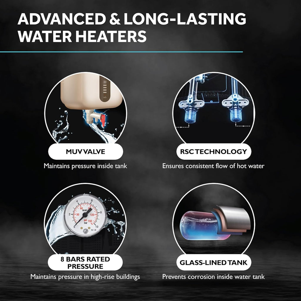 Haier SD WIFI Water Geyser 15 Ltr 5 Star Rating Water Heater 15 Litre with Pipe| Free Installation| Shock Proof| BPS| Haier Smart APP| 7-Yr Tank Warranty| 11 Safety Levels