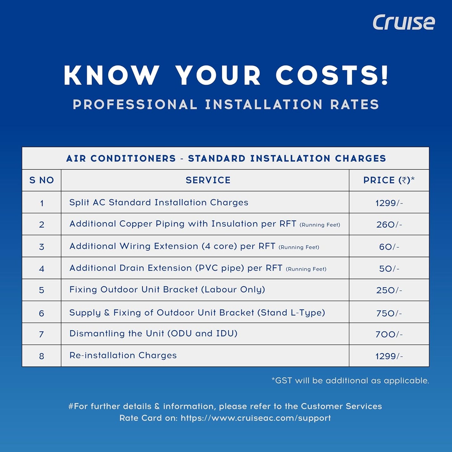 Cruise Limited Edition 1.5 Ton 3 Star Black Inverter Split AC (5200W, Copper, Heavy Duty, 4-in-1 Convertible Cooling, 4-Way Swing, PM 2.5 Filter, Anti-Rust Tech, CWCVBL-VP3F183BL, Piano Black)