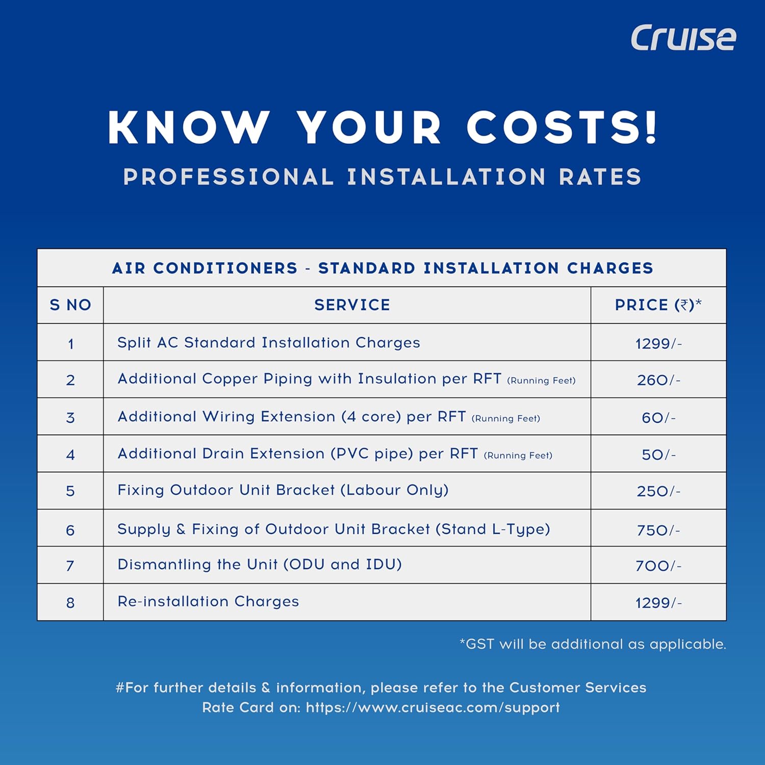 Cruise Limited Edition 1.5 Ton 3 Star Black Inverter Split AC (5200W, Copper, Heavy Duty, 4-in-1 Convertible Cooling, 4-Way Swing, PM 2.5 Filter, Anti-Rust Tech, CWCVBL-VP3F183BL, Piano Black)