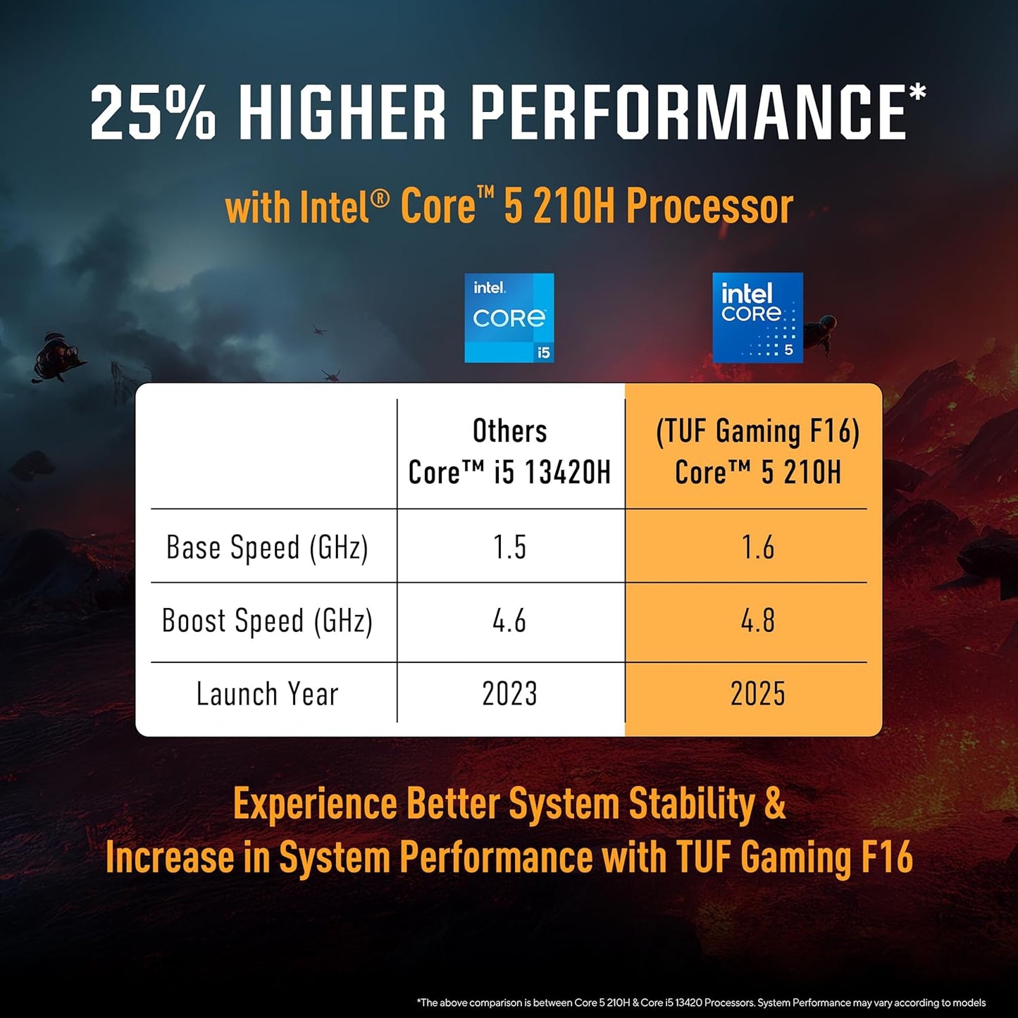 ASUS TUF Gaming F16,Intel Core 5 Processor 210H Gaming Laptop (RTX 3050A-4GB/65WTGP/16GB/512GB/FHD+/16"/144Hz/Windows 11/M365 Basic (1Year)*/Office Home 2024/Mecha Gray/2.20 Kg) FX607VB-RL087WS/76WS