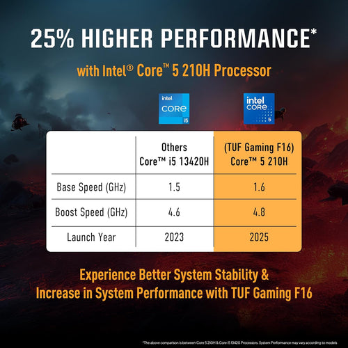 ASUS TUF Gaming F16,Intel Core 5 Processor 210H Gaming Laptop (RTX 3050A-4GB/65WTGP/16GB/512GB/FHD+/16"/144Hz/Windows 11/M365 Basic (1Year)*/Office Home 2024/Mecha Gray/2.20 Kg) FX607VB-RL087WS/76WS