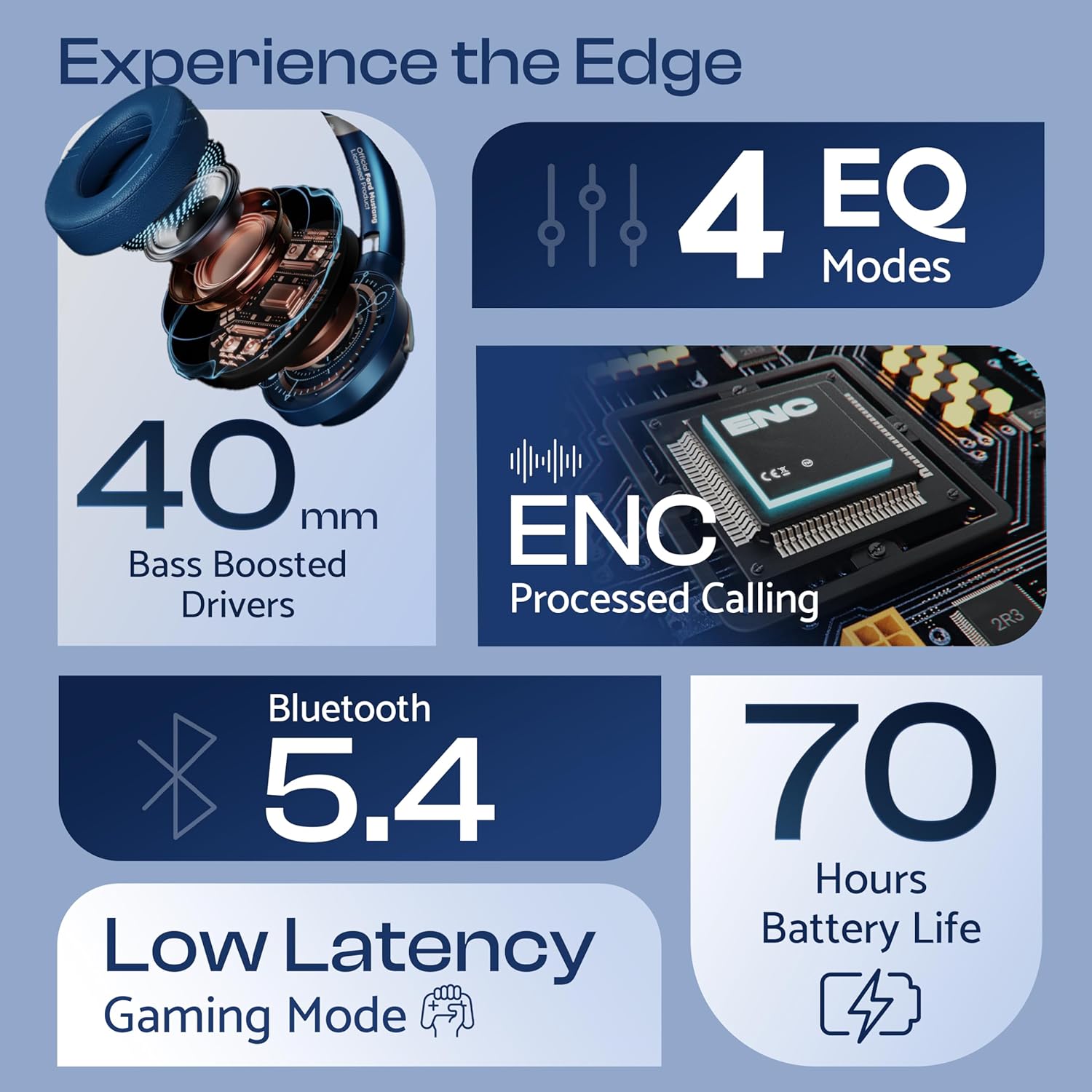 Boult GOBOULT X Mustang Q Over Ear Bluetooth Headphones with 70H Playtime, 40mm Bass Drivers, Zen ENC Mic, Type-C Fast Charging, 4 EQ Modes, Bluetooth 5.4, AUX Option, IPX5 Wireless Headphones