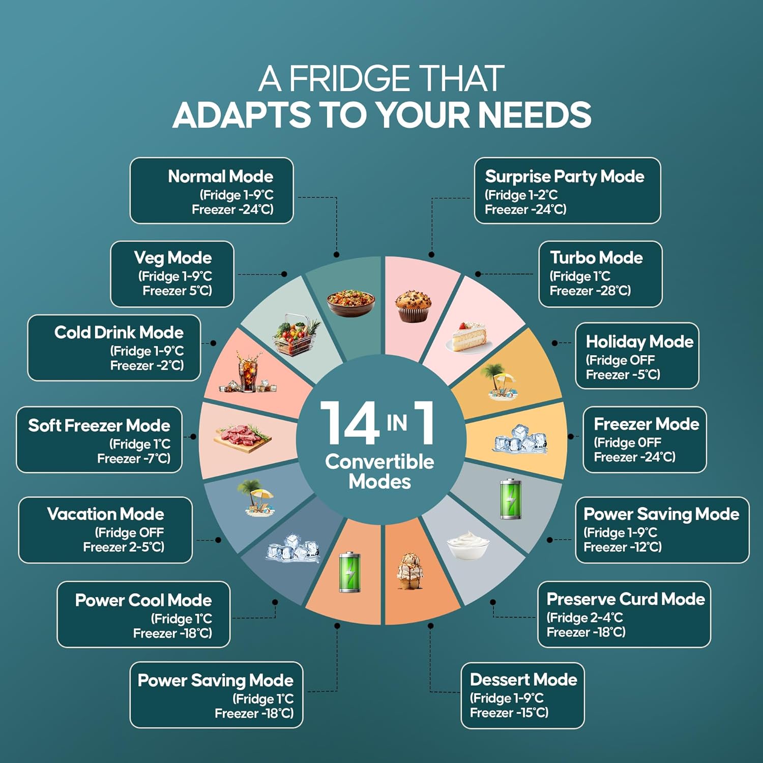 Haier 355 L 3 Star Frost Free Bottom Mount Double Door Refrigerator|Convertible 14-in-1|Jhukna Mat-Bottom Freezer|Digital Display Panel|Triple Inverter|Twist Ice Maker (HEB-363MB-P, Graphite Black)