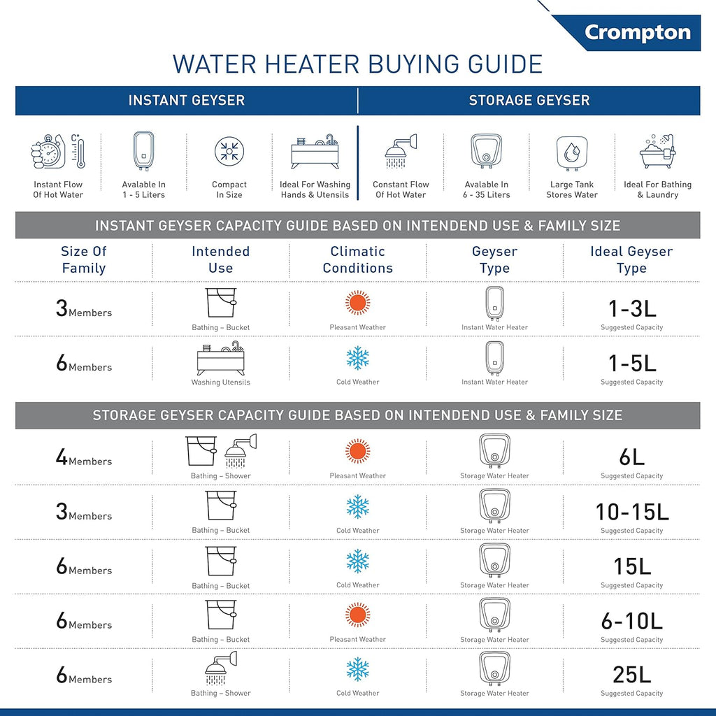 Crompton Arno Neo 15-L 5 Star Rated Storage Water Heater (Geyser) with Advanced 3 Level Safety, National Energy Conservation Award Winner 2023