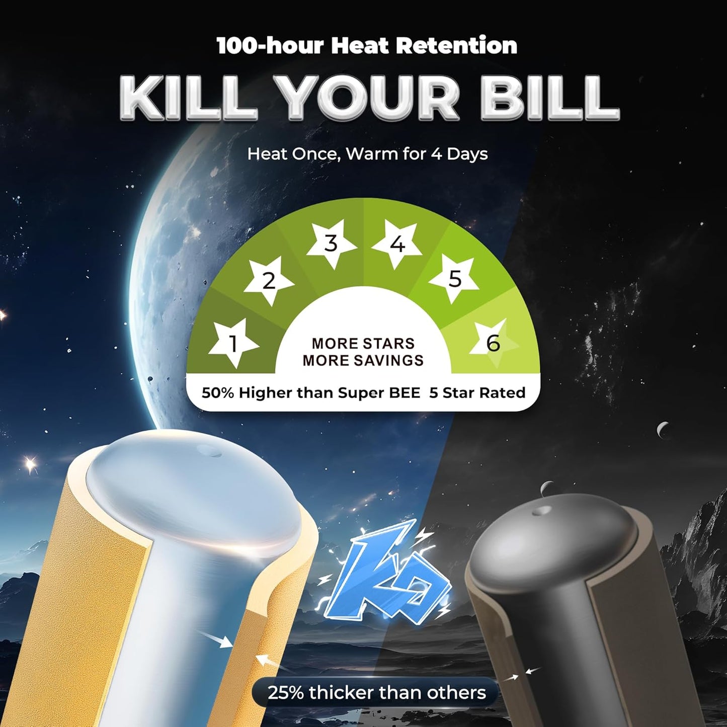 Haier Regenta Pro Water Geyser 15 ltr 5 Star 1-3 KW Adjustable Electric Geyser Free Installation & Connection Pipe| Warranty 10 Yr on Tank| Advanced PP Body| Shock Proof| Enamel Tank| 11-Level Safety