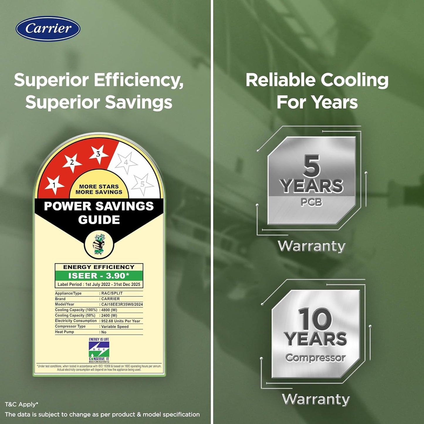 Carrier 1.5 Ton 3 Star Wi-Fi Smart Flexicool Inverter Split AC (Copper, Convertible 6-in-1 Cooling,Smart Energy Display, HD & PM 2.5 Filter, ESTER EDGE FXi (Wi-Fi), CAI18EE3R35W0,White)