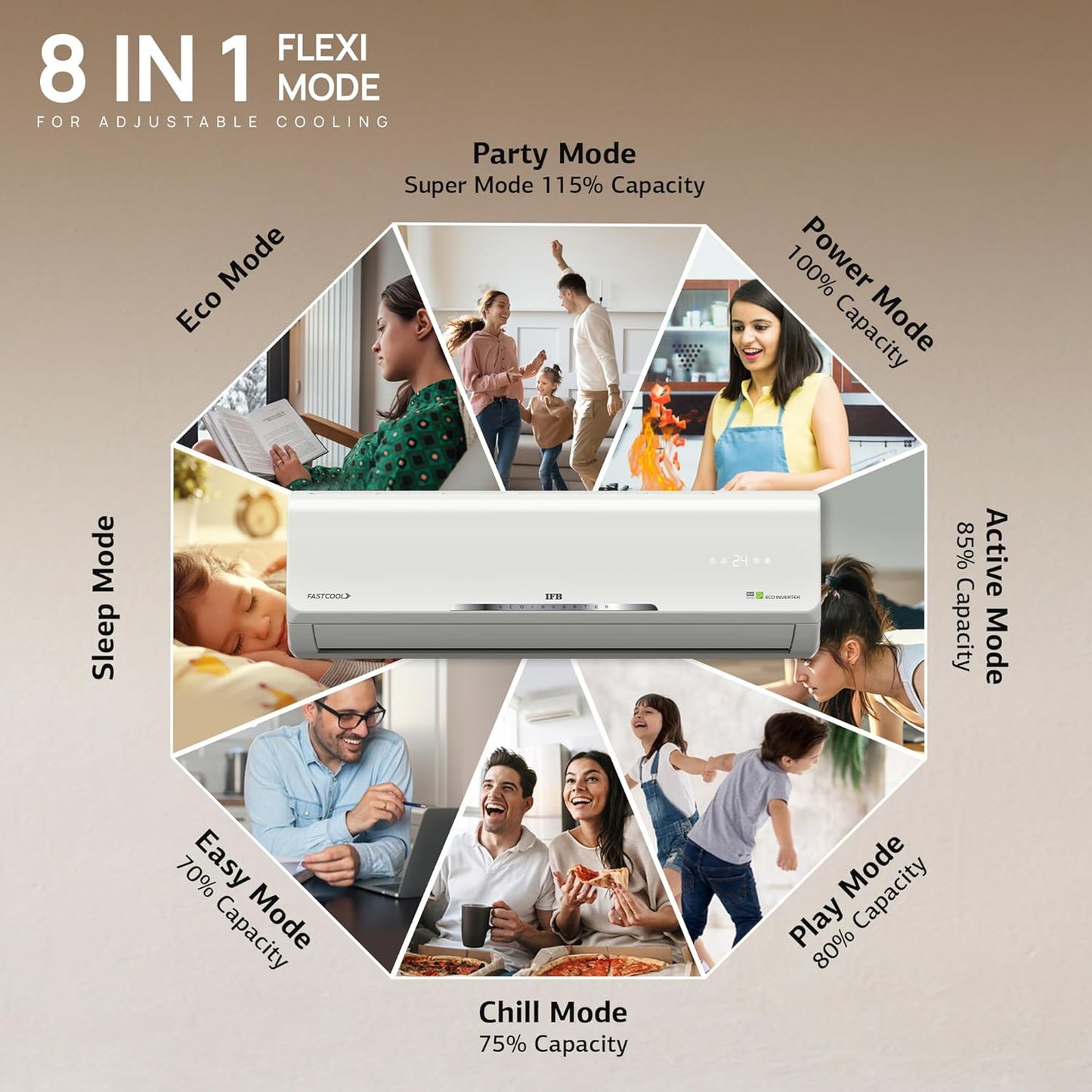 IFB 2025 Model Silver Star Series 1.5 Ton 5 Star Split AC with HD Compressor, AI, Dual Gold Fin, Nano Tek Coating & 8-in-1 Flexi Mode – White (CI185SS22RGN1, Copper Condenser)