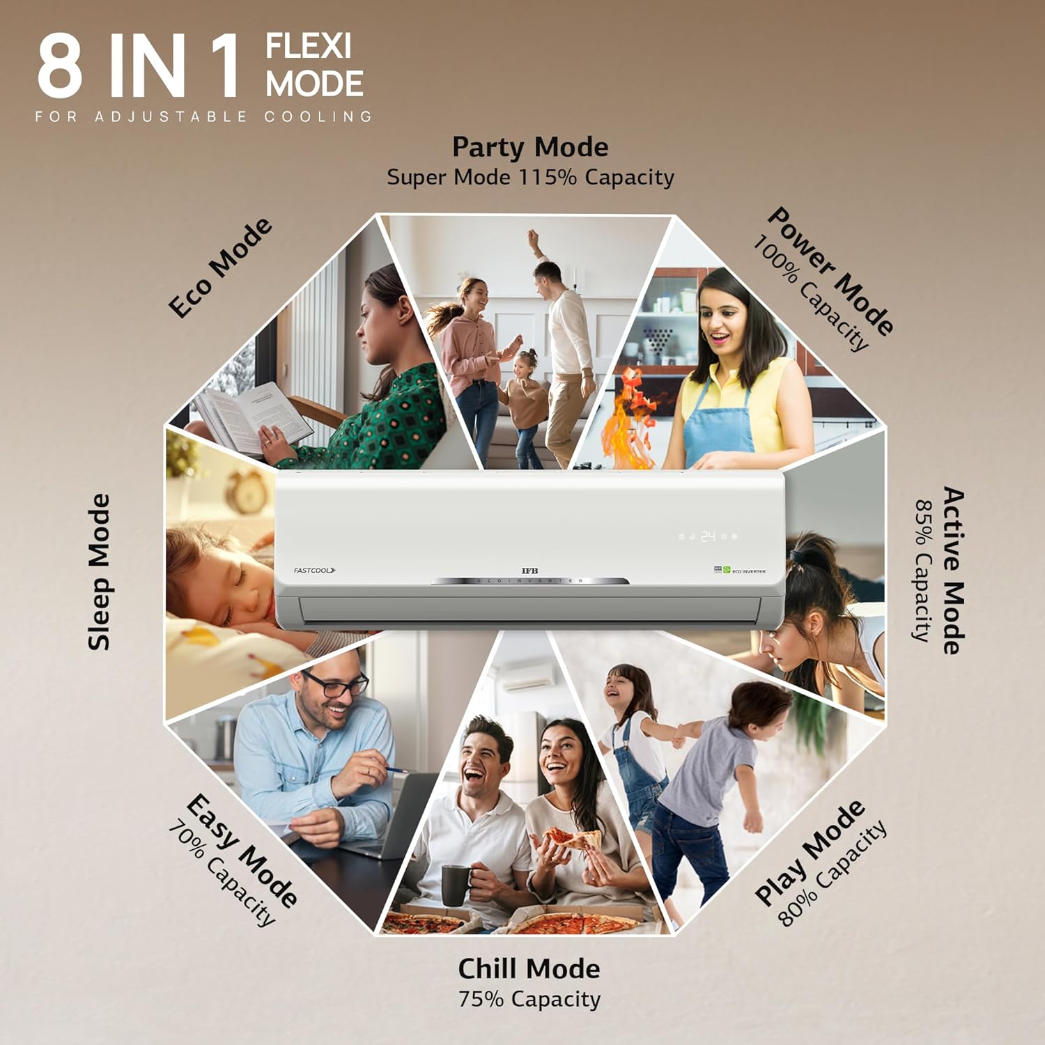 IFB 2025 Model Silver Star Series 1.5 Ton 5 Star Split AC with HD Compressor, AI, Dual Gold Fin, Nano Tek Coating & 8-in-1 Flexi Mode – White (CI185SS22RGN1, Copper Condenser)