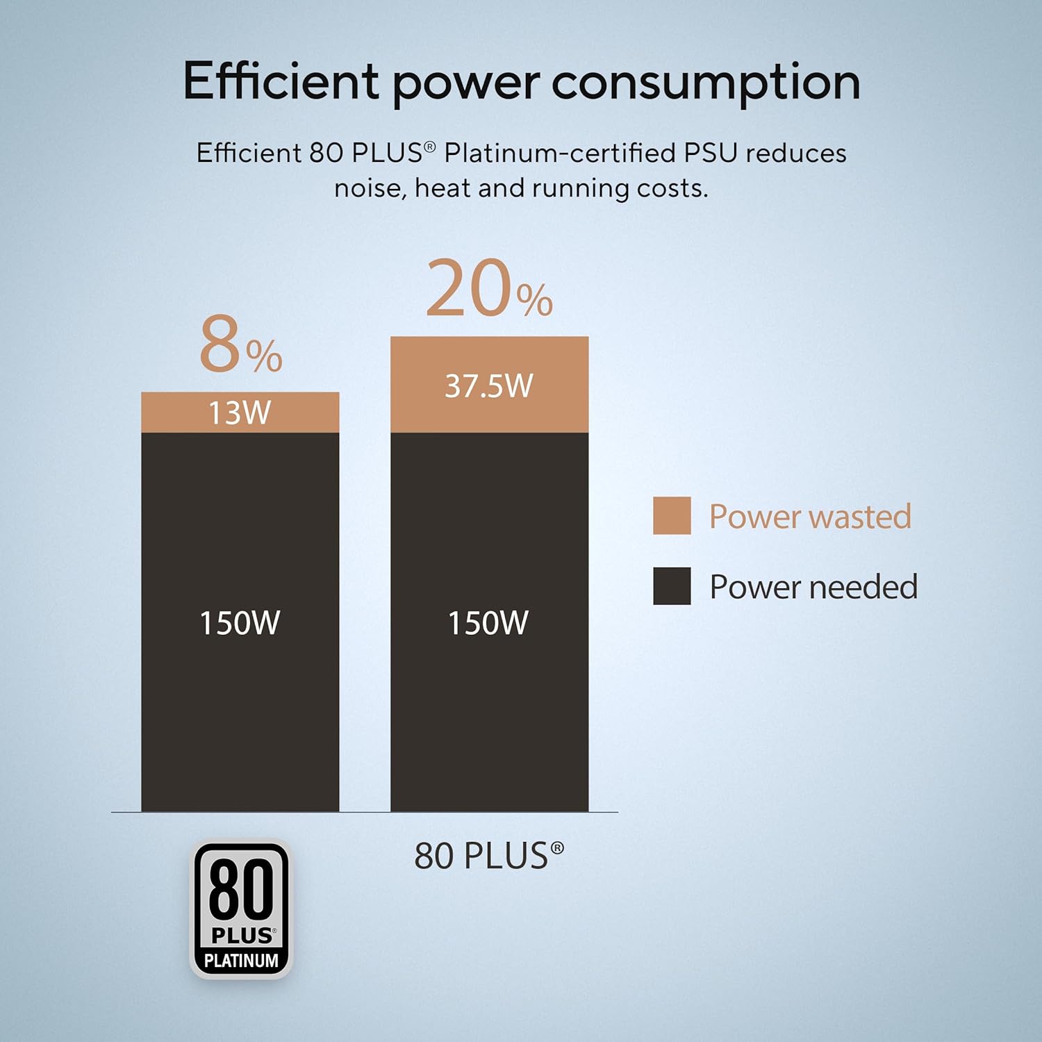 ASUS S500SE, Intel Core i3-13100 Processor 3.4GHz (12M Cache, up to 4.5GHz, 4 cores), Tower PC (8GB RAM/512GB SSD/Windows 11/Office Home/with Wired Keyboard & Mouse/Black/5 Kg), S500SE-313100019WS