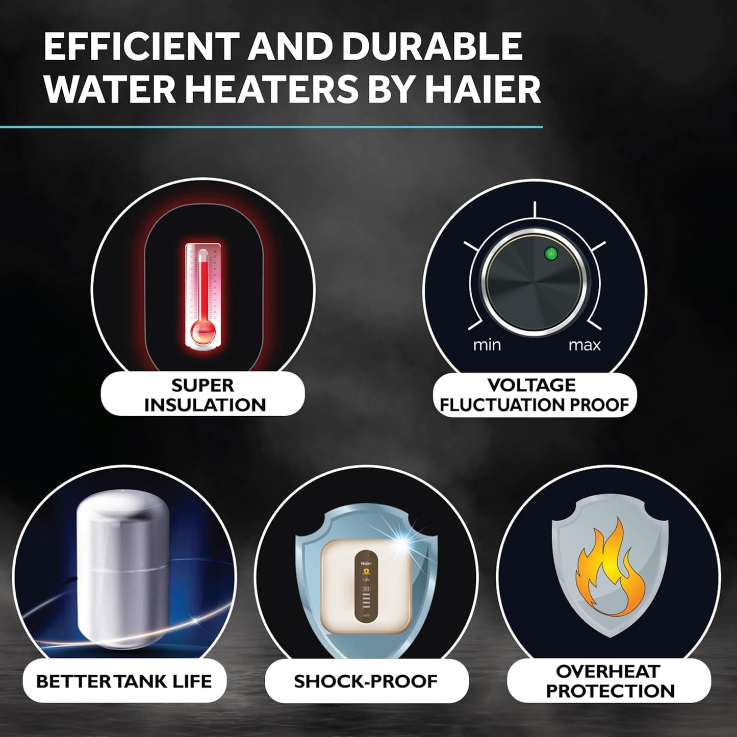 Haier SD WIFI Water Geyser 15 Ltr 5 Star Rating Water Heater 15 Litre with Pipe| Free Installation| Shock Proof| BPS| Haier Smart APP| 7-Yr Tank Warranty| 11 Safety Levels