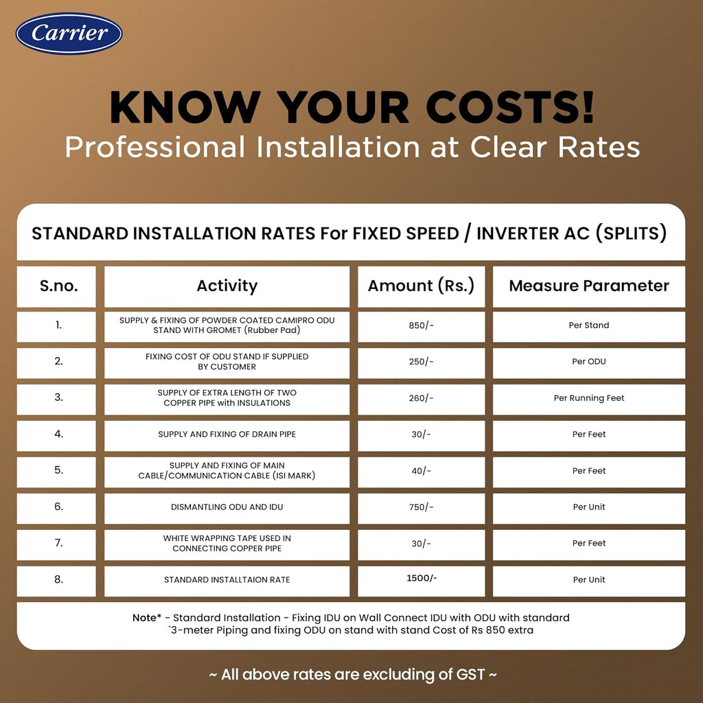 Carrier 1.5 Ton 3 Star Wi-Fi Smart Flexicool Inverter Split AC (Copper, Convertible 6-in-1 Cooling,Smart Energy Display, HD & PM 2.5 Filter, ESTER EDGE FXi (Wi-Fi), CAI18EE3R35W0,White)