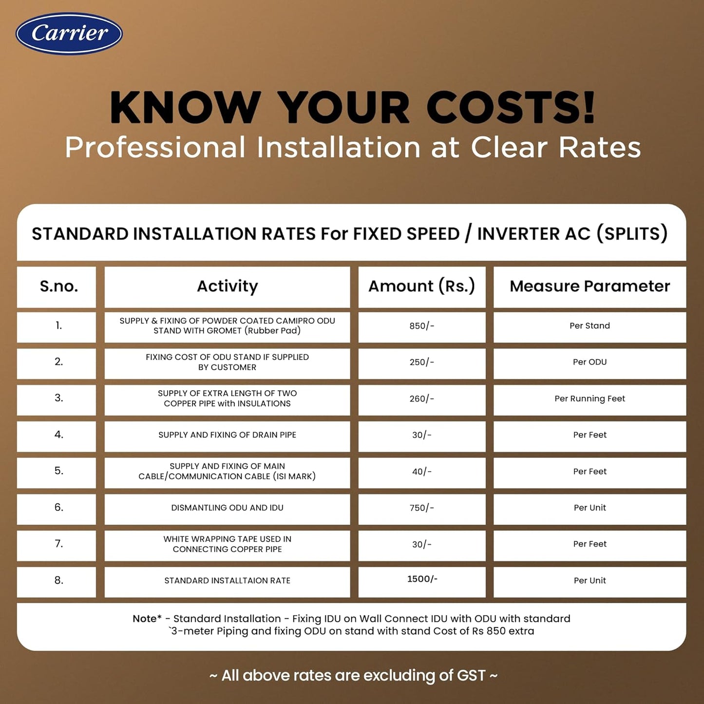Carrier 1.5 Ton 3 Star Wi-Fi Smart Flexicool Inverter Split AC (Copper, Convertible 6-in-1 Cooling,Smart Energy Display, HD & PM 2.5 Filter, ESTER EDGE FXi (Wi-Fi), CAI18EE3R35W0,White)