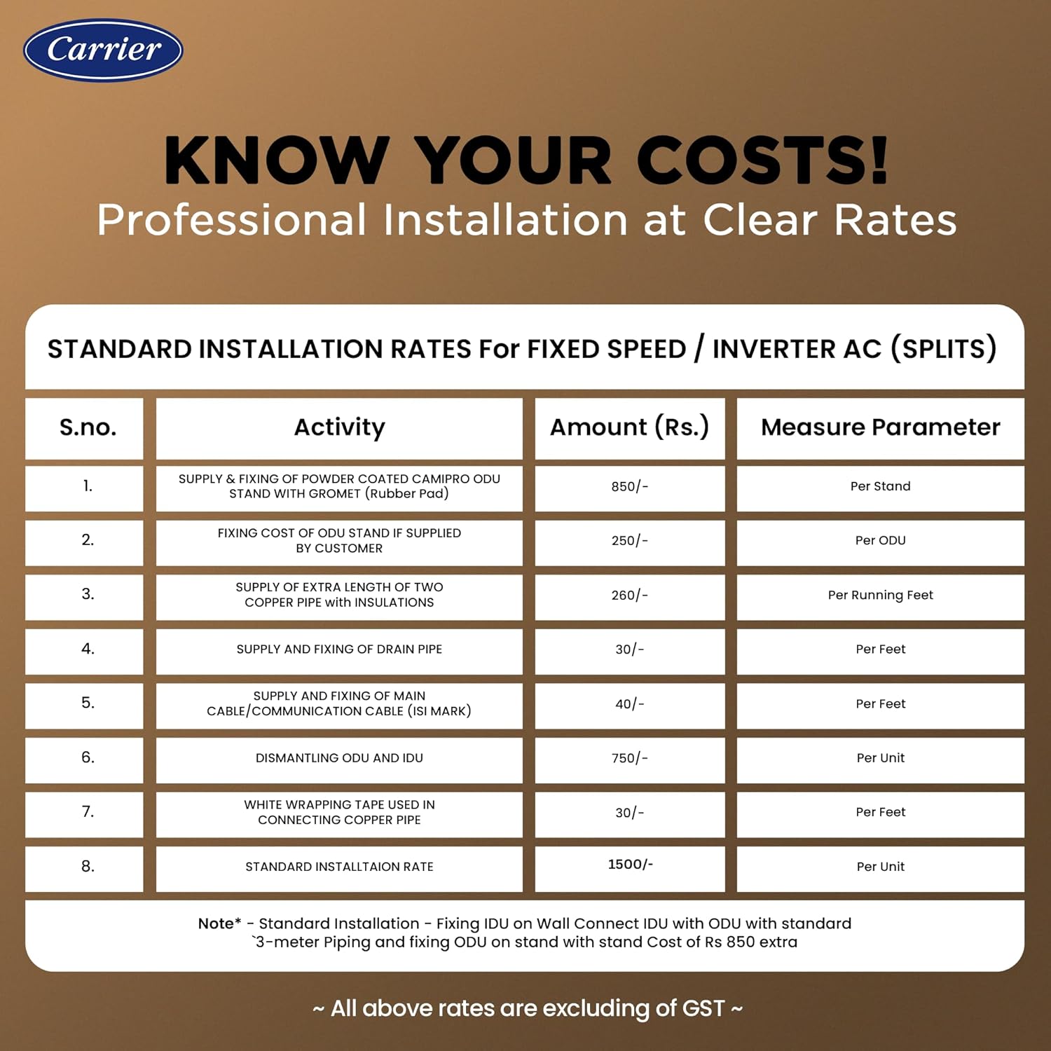 Carrier 1.5 Ton 3 Star Wi-Fi Smart Flexicool Inverter Split AC (Copper, Convertible 6-in-1 Cooling,Smart Energy Display, HD & PM 2.5 Filter, ESTER EDGE FXi (Wi-Fi), CAI18EE3R35W0,White)