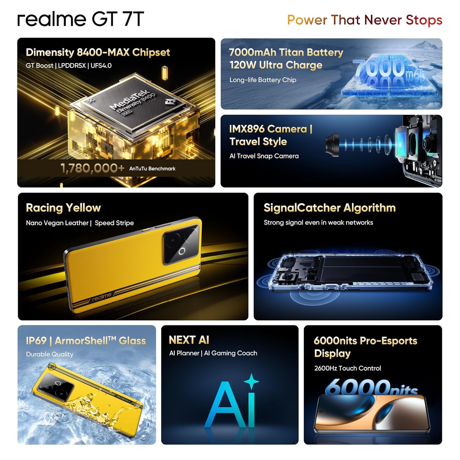 realme GT 7T (Racing Yellow,8GB+256GB) | MediaTek D8400 MAX | Strongest Battery Combo 7000mAh + 120W | AI 4K 60FPS Travel Camera | 360° Cooling IceSense Design with Graphene | 6000 nits Display